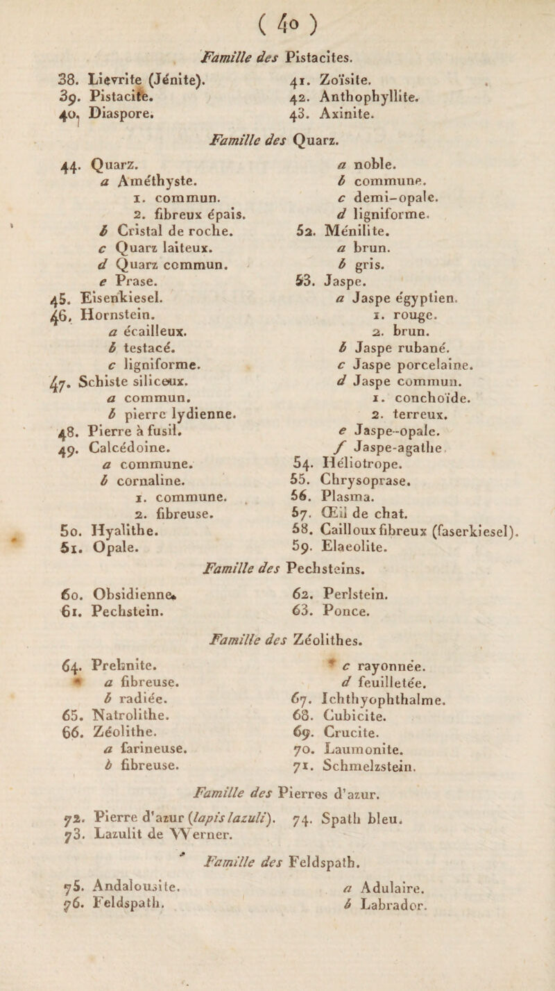 I Famille des Pistacites. 38. Lievrite (Jenite). 39. Pistacite. 40^ Diaspore. Famille des 44 Q uarz. a Amethyste. 1. commun. 2. fibreux epais. c Quarz laiteux. d Quarz commun. e Prase. 45. Eisenkiesel. ^6. Hornstein. a ecailleux. b testace. c ligniforme. ^7. Schiste siliceux. a commun. b pierre lydienne. 48. Pierre a fusil. 49. Calcedoine. a commune. b cornaline. 1. commune. 2. fibreuse. 50. Hyalithe. 51. Opale. 41. Zo’isite. 42. Antbophyllite. 40. Axinite. Quarz. a noble. b commune. c demi-opale. d ligniforme. a brun. b gris. 53. Jaspe. a Jaspe e'gyptien. 1. rouge. 2. brun. b Jaspe rubane. c Jaspe porcelaine. d Jaspe commun. 1. conchoide. 2. terreux. e Jaspe-opale. f Jaspe-agatlie 54. Heliotrope. 55. Chrysoprase. 56. Plasma. 57. (Eii de chat. 58. Cailloux fibreux (faserkiesel). 59. Elaeolite. Famille des Pechsteins. 60. Obsidienne* 61. Pechstein. 62. Perlstein. 63. Ponce. Famille des Zeolithes. 64. Prelsnite. * a fibreuse. b radiee. 65. Natrolithe. 66. Z6olithe. a farineuse. b fibreuse. Famille des Pierres d’azur. * c rayonnee. d feuilletee. 67. Ichthyophthalme. 68. Cubicite. 69. Crucite. 70. Laumonite. 71. Schmelzstein. 72. Pierre d’azur {lapislazuli). 74. Spath bleu. y3. Lazulit de Werner. t_ Famille des Feldspatb. 75. Andalousite. a Adulaire. 76. 1 eldspath. b Labrador.