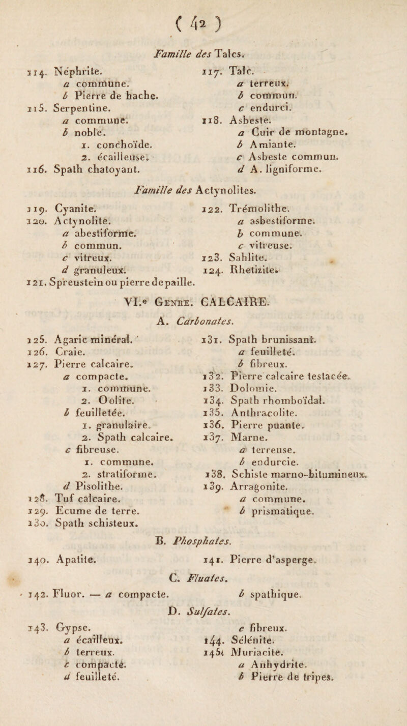 Famille des Talcs. 314. Nephrite. a commune. b Pierre de hache. n5. Serpentine. a commune. b noble. 1. conchoide. 2. e'cailleuse. 116. Spalh chatoyant. 117. Talc. a terreux. b commun. c endurci. 118. Asbeste. a Cuir de montagne b Amiante. c Asbeste commun. d A. ligniforme. Famille des Actynolites. 319. Cyanite. 320. Actynolite. a abestiforme. b commun. c vitreux. d granuleux. 121. Spreusteinou pierre depaille. J22. Tremolithe. a asbcstiforme. b commune. c vitreuse. 123. Sahlite. 124. Rhetmte. Yl.e Genre. CALCAIRE. A. Carbonates. 3 25. Agaric mineral. ' 126. Craie. 127. Pierre calcaire. a compacte. 1. commune. 2. Oolite. I feuilletee. 1. granulaire. 2. Spath calcaire. c fibreuse. 1. commune. 2. stratiforme. d Pisolithe. 1 28. Tuf calcaire. j29. Ecume de terre. i3o. Spath schisteux. 131. Spath brunissant. a feuillete'. b fibreux. 132. Pierre calcaire tesiacee. j33. Dolomie. 334. Spath rhombo'idal. 135. Anthracolite. 136. Pi erre puante. i3y. Marne. a terreuse. b endurcie. 138. Schisle marno-bitumineux. 139. Arragonite. a commune. b prismaticjue. B. Phosphates. 340. Apatite. 141. Pierre d’asperge. C. Fluates. 342. Fluor. — a compacte. b spalhique. 143. Gypse. a ecailleux. b terreux. c compacts. d feuillete'. D. Sulfates. e fibreux. 144* Selenite. 145/. Muriacite. a Anhydrite. b Pierre de tripes.