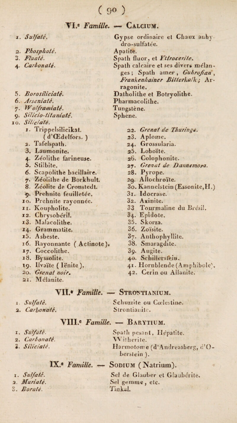 t •} kj ( 9° ) YI.« Famille. — Calcium. 2.. Phosphate. 3. Flu ate. 4. Carbonate. 6. Arscniate. 7. Wolframiate. 9. SHicio - tit a nia te. 1. Trippelsilicikat. ( d’CEdelfors. ) 2. Tafelspath. 3. Laumonite. 4. Zeolithe farineuse. 5. Stilbite. 6. Scapolithe bacillaire. 7. Zeolithe de Borkhult. 8. Ze'olite de Cronstedt. 9. Prehnite feuilletee. 10. Prehnite rayonnec. 11. Ivoupholite. 12. Chrysoberil. 13. Malacolithe. 14. Grammatile. 15. Asbeste. 16. Rayonnante (Actinote) 17. Coccolithe. 18. Byssolite. 19. Ilvaite ( Ienite). 20. Gr.enat noir. 21. Melanite. VII.* Famille. 1. Sulfate. 2. Carbonate. dro-sulfate'e. Apatite. Spath fluor, et Yltroceriic. Spath calraire et ses divers me'lan^ ges ; Spath amer , Guhrofian, Frankenhainer Bitterkulk; Ar- ragonite. Pharmacolilhe, Tungstene. Sphene. 22. Grenat de Thuringe. 23. Aplome. 24. Grossularia. 25. Loboite. 26. Colophonite. 27. Grenat de Dannemora. 28. Pyrope. 29. Allochro’ite. 30. Kannelslein (Essonite,H.) 31. Idocrase. 32. Axinite. 33 Tourmaline du Bresi!. 34. Epidote. 35. Skorza. 36. Zoisite. 37. Anthophyllite. 38. Smaragdite. 39. Augite. 40. Schillerstein. 41. Hornblende (Am phibcle', 42. Cerin ou Alianite. - Strostiamum. Schuzzite ou CoeIes>tine. Strontiauite. VIII.C Famille. — Barytium. 1. Sulfate. Spath pesant, Hepatite. 2. Carbonate. Witherite. 3. Siliciate. Harmotorre (d’Andreasberg, d’O- berslein ). IX.* Famille. — Sodium (Natrium). x. Sulfate. Sei de Glauber el Giauberile. . Muriate. Sel gemme, etc. . Borate. Tinkal,