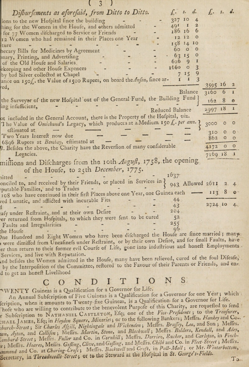 £• 327 491 186 12 15B 60 63 626 1660 7 1 r. 10 1 16 12 H o 9 o 15 1 d- £. S. J, 4 2 6 o 10 o o I 3 9 3 l 3 ) Difburfements as aforefaid, from Ditto to Ditto. ions to the new Hofpital fince the building - hin<->- for the Women in the Houfe, and others admitted O for 77 Women difcharged to Service or Friends 12 Women who had remained in their Places one Year ture - - necary Bills for Medicines by Agreement >nary, Printing., and Advertifing - of the Old Houfe and Salaries, ekeeping and other Houfe Expences - by bad Silver collected at Chapel - - ance on 150£. the Value of 1500 Rupees, on board theJnfon, fince ar- ed, ~ Balance the Surveyor of the new Hofpital out of' the Genera* Fund, the Building Fund j mg infufficient, - ” “ J Reduced Balance at included in the General Account, there is the Property of the Hofpital, viz. The Value of Omichund's Legacy, which produces at .^Medium 150 £. per ann. 1 eflimated at — - ^ Two Years In ter eft now due —- — 6896 Rupees at Bombay, eftimated at —- Befides the above, the Charity have the Reverfion.of many confiderable Legacies. niffions and Difcharges from ths ioth Auguft, 1758,.the opening. of the Houfe, to 25th December, 1775. lifted - - - - - . - I0'37 Dnciled to, and received'by their Friends, or placed in Services in / Allowed 2611 2. 4 putable Families, and to Trades - - ; _ 0 108 who have continued in their firft Places above one Year, one Guinea each -ed Lunatic, and afPidled with incurable Fits 1 ■ - - afy under Reftraintvand at their own Delire - . ~ er returned from Hafpitals, to which they were fent to be cured Faults and Irregularities - ine Hundred and Eight Women who have been difcharged the Houfe are fince roamed ; many, were dimiffed from Uneafinefs under Reftraint, or by their own Defire, and for iniall Faults, have sr than return to their former evil Courle of Life, gone into induftrious an ione xnp oymen s Services, and live with Reputation. , f , c , nd befides the Women admitted in the Houfe, many have been relieved, cure o le ou 1 , by the Interpofition of the Committee, reftored to the Favour of their Parents or Friends, and enr, i to get an honeft Livelihood conditions; TWENTY Guineas is a Qualification for a Governor for Life. ^ An Annual Subfcription of Five Guineas is a Qualification for a governor for one Year ; which •cripticn, when it amounts to Twenty-five Guineas, is a Qualification for a Governor for Life hofe who are willing to contribute to the benevolent Purpofe of this Charity, are requefted to .end - Subfcription to Nathaniel CastlbtoK, Efq; one of the Vice-Prefidents- so thz TreaJurer -HAEL Tames, Efq; in Fleydon Square, Minnies; or to the following Bankers; Meffrs. Monkey and Co.. burch-Street; Sir Charles Jfgill, Nightingale and Wkkenden; Meflrs. Brajpy, Lee, and Son ; Meffrs. un Mon, and Collifon; Meffrs. Martin, Stone, and Blackwell; Meffrs. Bolder.o,Kendall, and Adey, ombard- Street; Meffrs. Fuller and Co. in Cornhill-, Meffrs. Dornen, Fucker, mA Carleton, la^l”cb- .. Meffrs. Hcares, Meffrs. Gofling, Clive,and Gcjling, and Meffrs. Child and Co. in Fleet- Street ; Meffrs. 'did and Co.' at Charing-Lfs; Meffrs. Backw.ll and Croft in Pall-Mall; or Mr. Winterbottom,, Secretary, in Tbreadneedle-Street 5. or to the Stewara at the Hofpital m St. George s-Fields. 44 43 204. 52 255 96 3595 16 2 3160 6 1 162 8 © 2997 18 1 3OOO 0 0 310 0 0 862 0 0 4172 0 0 7l69 .18 1 d 2611 2. 4 - 313 8 2.724 4s