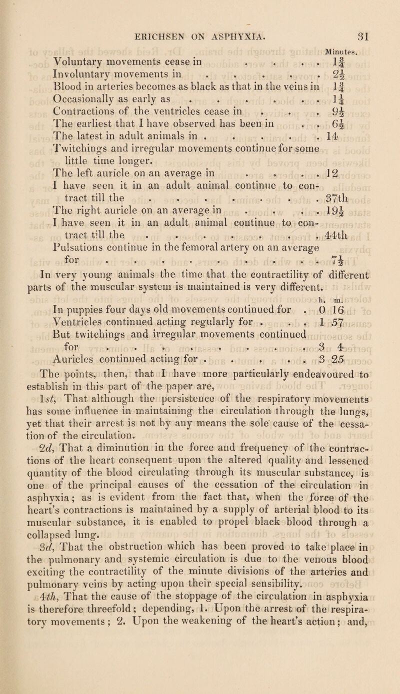 Minutes. Voluntary movements cease in . . . . If Involuntary movements in ... 2^ Blood in arteries becomes as black as that in the veins in If Occasionally as early as . . . . . If Contractions of the ventricles cease in . . The earliest that I have observed has been in . . 6i| The latest in adult animals in . . . . .14 Twitchings and irregular movements continue for some little time longer. The left auricle on an average in . . . . 12 I have seen it in an adult animal continue to con¬ tract till the ....... 37th The right auricle on an average in . . . . 1 I have seen it in an adult animal continue to con¬ tract till the . ...... 44th Pulsations continue in the femoral artery on an average f01 . . . . . . . **^2 In very young animals the time that the contractility of different parts of the muscular system is maintained is very different. h. m. In puppies four days old movements continued for . 0 16 Ventricles continued acting regularly for . . . 1 57 But twitchings and irregular movements continued for . . . . . . . .34 Auricles continued acting for . . . ..325 The points, then, that I have more particularly endeavoured to establish in this part of the paper are, ls£, That although the persistence of the respiratory movements has some influence in maintaining the circulation through the lungs, yet that their arrest is not by any means the sole cause of the cessa¬ tion of the circulation. 2d, That a diminution in the force and frequency of the contrac¬ tions of the heart consequent upon the altered quality and lessened quantity of the blood circulating through its muscular substance, is one of the principal causes of the cessation of the circulation in asphyxia; as is evident from the fact that, when the force of the heart’s contractions is maintained by a supply of arterial blood to its muscular substance, it is enabled to propel black blood through a collapsed lung. c6d, That the obstruction which has been proved to take place in the pulmonary and systemic circulation is due to the venous blood exciting the contractility of the minute divisions of the arteries and pulmonary veins by acting upon their special sensibility. 4th, That the cause of the stoppage of the circulation in asphyxia is therefore threefold; depending, 1. Upon the arrest of the respira¬ tory movements; 2. Upon the weakening of the heart’s action; and,