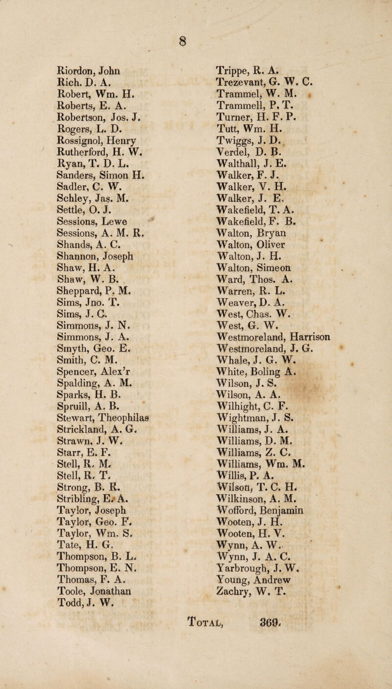 Riordon, John Trippe, R. A. Rich. D. A. Trezevant, G. W. C. Robert, Wm. H. Trammel* W. M. Roberts, E. A. Trammell, P, T. Robertson, Jos. J. Turner, H. F. P. Rogers, L. D. Rossignol, Henry Tutt, Wm. H. Twiggs, J. D. Rutherford, H. W. Yerdel, D. B. Ryan, T. D. L. Walthall, J. E. Sanders, Simon H. Walker, F. J. Sadler, C. W. Walker, Y. H. Schley, Jas. M. Walker, J. E. Settle, 0. J. Wakefield, T. A. Sessions, Lewe Wakefield, F. B. Sessions, A. M. R. Walton, Bryan Shands, A. C. Walton, Oliver Shannon, Joseph Walton, J. H. Shaw, H. A. Walton, Simeon Shaw, W. B. Ward, Thos. A. Sheppard, P. M. Warren, R. L. Sims, Jno. T. Weaver, D. A. Sims, J. CL West, Chas. W. Simmons, J. N. West, G. W. Simmons, J. A. Westmoreland, Harrison Smyth, Geo. E. Westmoreland, J. G. Smith, C. M. Whale, J. G. W. Spencer, Alex’r White, Boling A. Spalding, A. M. Wilson, J. S. Sparks, H. B. Wilson, A. A. Spruill, A. B. Wilhight, C. F. Stewart, Theophilas Wightman, J. S. Strickland, A. G. Williams, J. A. Strawn, J. W, Williams, D. M. Starr, E. F. Williams, Z. C. Stell, R, M, Williams, Wm. M. Stell, R, T, Willis, P„ A. Strong, B. R. Wilson, T. C. H< Stribling, E* A. Wilkinson, A. M. Taylor, Joseph Wofford, Benjamin Taylor, Geo. F. Wooten, J. H. Wooten, H. V. Taylor, Wm. S. Tate, H. G. Wynn, A. W. Thompson, B. L* Wynn, J. A. C. Thompson, E. N. Yarbrough, J. W. Thomas, F. A. Young, Andrew Toole, Jonathan Zachry, W. T. Todd, J. W. Total, 369,