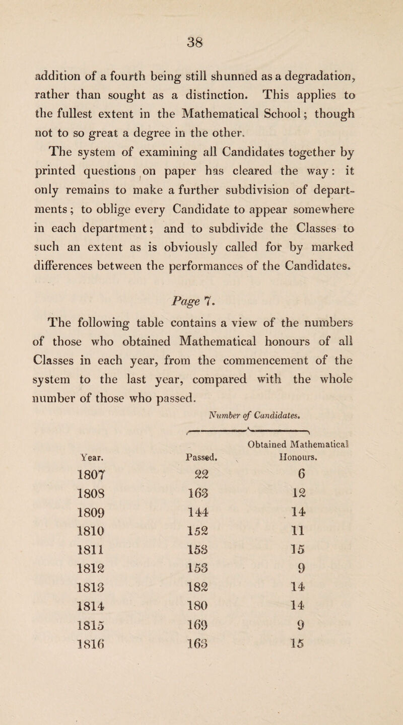 addition of a fourth being still shunned as a degradation, rather than sought as a distinction. This applies to the fullest extent in the Mathematical School; though not to so great a degree in the other. The system of examining all Candidates together by printed questions on paper has cleared the way: it only remains to make a further subdivision of depart¬ ments ; to oblige every Candidate to appear somewhere in each department; and to subdivide the Classes to such an extent as is obviously called for by marked differences between the performances of the Candidates* Page 7. The following table contains a view of the numbers of those who obtained Mathematical honours of all Classes in each year, from the commencement of the system to the last year, compared with the whole number of those who passed. Number of Candidates. Year. Passed. Obtained Mathematical x Honours. 1807 22 6 1808 163 12 1809 144 14 1810 152 11 1811 158 15 1812 153 9 1818 182 14 1814 180 14 1815 169 9 1816 163 15