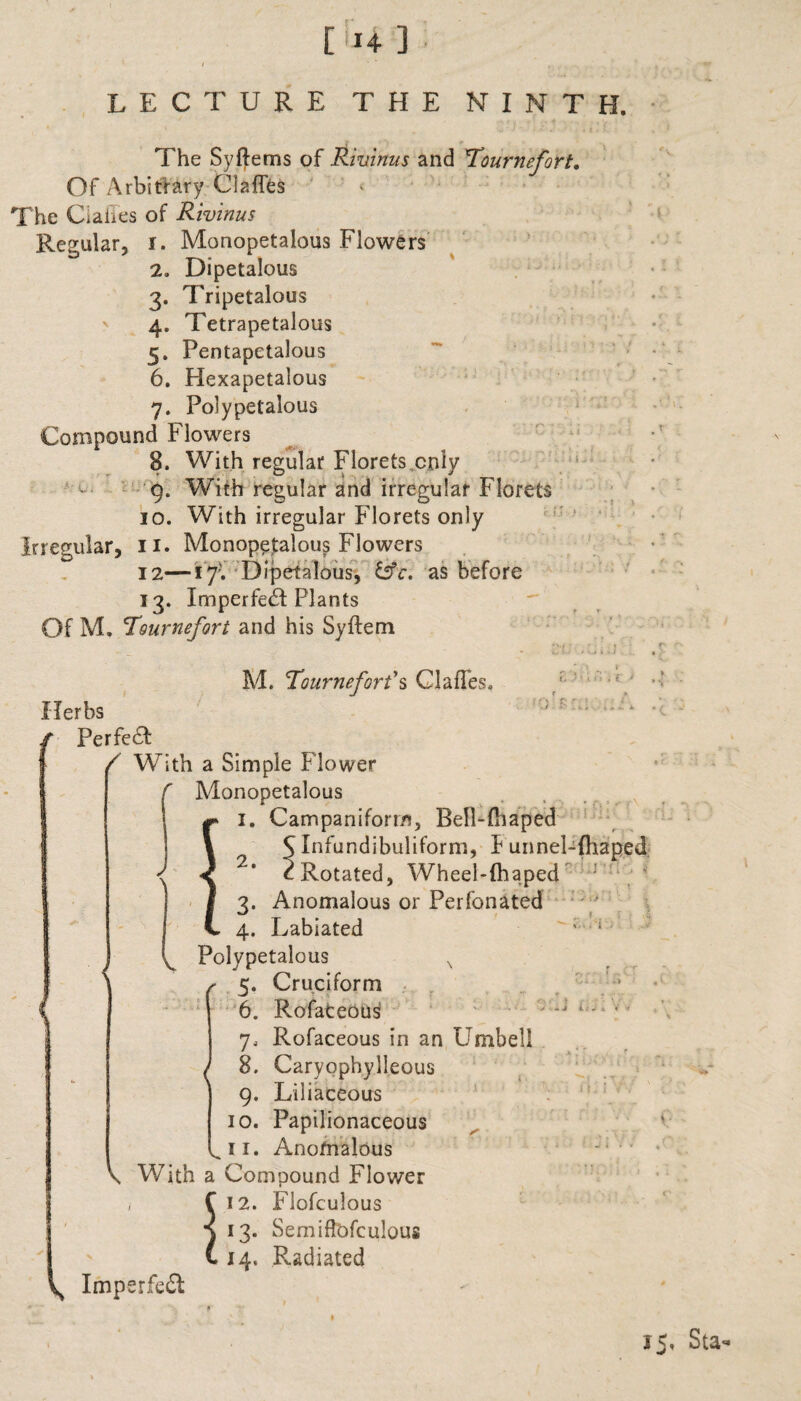 LECTURE THE NINTH. The Syftems of Rivinus and Tournefort. Of Arbitrary Claffes The CiaiTes of Rivinus Regular, 1. Monopetalous Flowers 2. Dipetalous 3. Tripetalous 4. Tetrapetalous 5. Pentapetalous 6. Hexapetalous 7. Polypetalous Compound Flowers 8. With regular Florets only 9. With regular and irregular Florets 10. With irregular Florets only Irregular, 11. Monopetalous Flowers 12—17*. Dipetalous, &c. as before 13. Imperfe61 Plants Of M. Tournefort and his Syftem Herbs / Perfect M. Tournefort’^ Claffes. , f * R r> 'J 2. < < -- - J i : f With a Simple Flower f Monopetalous 1. Campaniform, Bell-fhaped Infundibuliform, F unnel-fhaped Rotated, Wheel-fhaped 3. Anomalous or Perfonated 4. Labiated  ; ‘ ^ Polypetalous N 5. Cruciform • 6. Rofateous 7. Rofaceous in an Umbel! J 8. Caryophylleous 9. Liliaceous 10. Papilionaceous 11. Anomalous \ With a Compound Flower C 12. Flofculous \ 13. Semiffofculous 114. Radiated Imperfect 15, Sta-