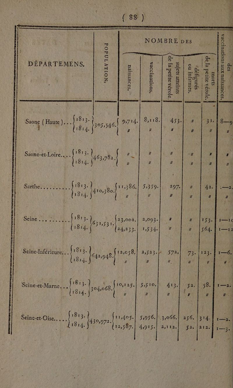 DÉPARTEMENS. Seine-Inférieure:.. Seine-et-Marne... Li8r4. ‘NOILV 1NdOd | h < © NOMBRE DES a . ME de | e : k + | 6° A Le RAMREENS £ s #8 lo 5. Le © ÿ rs] * ; dd | 5 à eg À 6 à + FE a. nude [#] o + me (D [a] _» i È 5 8 3/58 IS s)iE &amp; © F QE 3 UE PR D Le) 5 Oo 5 œ G | Q 5 e nn = + A | À 4 g o à | ©. ri ï\