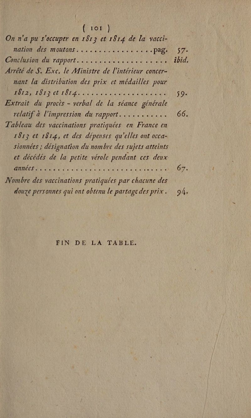 | { 101) On n'a pu s'occuper en 1813 et 1814 de la vacci- ROHAN TAGUEQNS à à JEAN à 2 4 PAL CRETE Tappors 48 «4 Je 2 VX Arrêté de S. Exc, le Ministre de l’intérieur concer- nant la distribution des prix et médailles pour ENTIER PANNE PE PER ENT UT Extrait du procès - verbal de la séance générale relatif a l'impression du rapport. .......... Tableau des vaccinations pratiquées en France en 1813 et 1814, et des dépenses qu'elles ont occa- sionnées ; désignation du nombre des sujets atteints et décédés de la petite vérole pendant ces deux Nombre des vaccinations pratiquées par chacune des douze personnes qui ont obtenu le partage des prix . FIN DE LA TABLE. 66. 94: