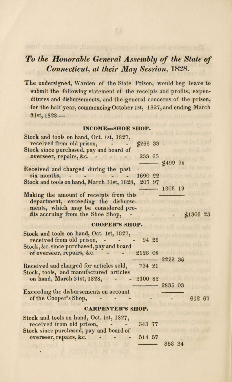 To the Honorable General Assembly of the State of Connecticut, at their May Session, 1828. The undersigned, Warden of the State Prison, would beg leave to submit the following statement of the receipts and profits, expen¬ ditures and disbursements, and the general concerns of the prison, for the half year, commencing October 1st, 1827, and ending March 31st, 1828.-— INCOME—SHOE SHOP. Stock and tools on hand, Oct. 1st, 1827, received from old prison, - - $266 33 Stock since purchased, pay and board of overseer, repairs, &c. - 233 63 - $499 96 Received and charged during the past six months, - - 1690 22 Stock and tools on hand, March 31st, 1828, 207 97 - 1808 19 Making the amount of receipts from this - department, exceeding the disburse¬ ments, which may be considered pro¬ fits accruing from the Shoe Shop, - $1308 23 COOPER’S SHOP. Stock and tools on hand, Oct. 1st, 1827, received from old prison, - - - 94 28 Stock, &ic. since purchased, pay and board of overseer, repairs, &c. - - 2128 08 - 2222 36 Received and charged for articles sold, 734 21 Stock, tools, and manufactured articles on hand, March 31st, 1828, - - 2100 82 - 2835 03 Exceeding the disbursements on account - of the Cooper’s Shop, - - - - - 612 67 CARPENTER’S SHOP. Stock and tools on hand, Oct. 1st, 1827, received from old prison, - - 343 77 Stock since purchased, pay and board of overseer, repairs, &c. - 514 57 858 34