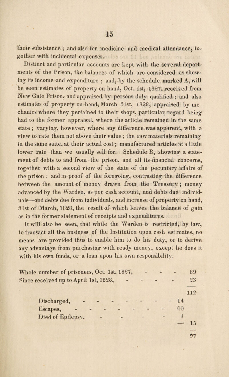 their subsistence ; and also for medicine and medical attendance, to¬ gether with incidental expenses. Distinct and particular accounts are kept with the several depart¬ ments of the Prison, the balances of which are considered as show¬ ing its income and expenditure ; and, by the schedule marked A, will be seen estimates of property on hand, Oct. 1st, 1827, received from New Gate Prison, and appraised by persons duly qualified ; and also estimates of property on hand, March 31st, 1828, appraised by me chanics where they pertained to their shops, particular regard being had to the former appraisal, where the article remained in the same state ; varying, however, where any difference was apparent, with a view to rate them not above their value; the raw materials remaining in the same state, at their actual cost; manufactured articles at a little lower rate than we usually sell for. Schedule B, showing a state¬ ment of debts to and from the prison, and all its financial concerns, together with a second view of the state of the pecuniary affairs of the prison ; and in proof of the foregoing, contrasting the difference between the amount of money drawn from the Treasury ; money advanced by the Warden, as per cash account, and debts due individ¬ uals—and debts due from individuals, and increase of property on hand, 31st of March, 1828, the result of which leaves the balance of gain as in the former statement of receipts and expenditures. It will also be seen, that while the Warden is restricted, by law, to transact all the business of the Institution upon cash estimates, no means are provided thus to enable him to do his duty, or to derive any advantage from purchasing with ready money, except he does it with his own funds, or a loan upon his own responsibility. Whole number of prisoners, Oct. 1st, 1827, 89 Since received up to April 1st, 1828, - 23 112 Discharged,.- -14 Escapes,.00 Died of Epilepsy, 1 — 15 97