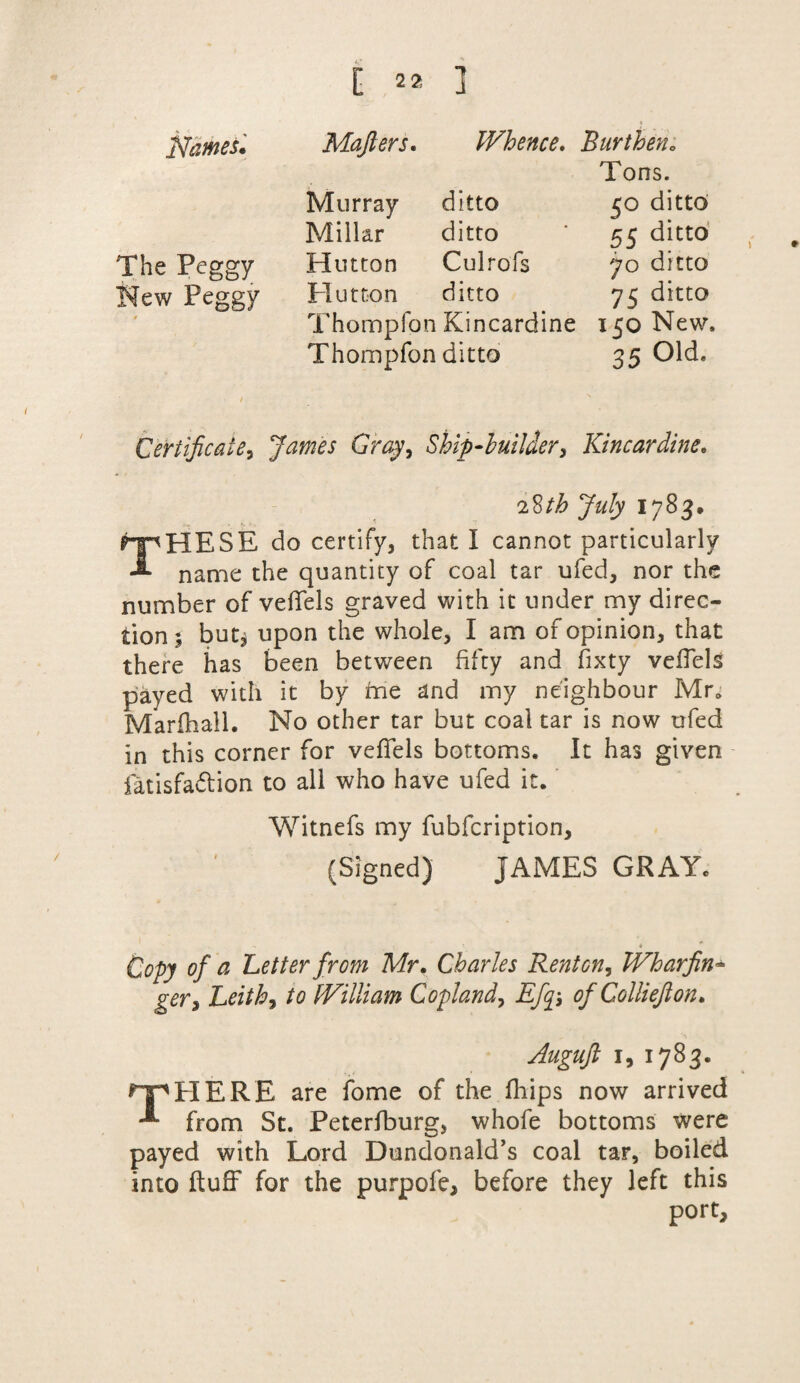 [ ^ 1 Names. Mafters. Whence. Burthen„ Tons. Murray ditto 50 ditto Millar ditto ' 55 ditto The Peggy Hutton Culrofs 70 ditto New Peggy Hutton ditto 75 ditto Thompfon Kincardine 150 New. Thompfon ditto 35 Old. Certificate, Gray, Ship-builder, Kincardine» 28/^ 1783. THESE do certify, that I cannot particularly name the quantity of coal tar ufed, nor the number of veffels graved with it under my direc¬ tion 5 but^ upon the whole, I am of opinion, that there has been between fifty and fixty veffels payed with it by me and my neighbour Mr. Marfhall. No other tar but coal tar is now ufed in this corner for vefTels bottoms. It has given fatisfa&ion to all who have ufed it. Witnefs my fubfcription, (Signed) JAMES GRAY. • t 5 . * Copy of a Letter from Mr. Charles Renton, Wharfin- gers Leith) to William Copland, Efq\ of Colliejlon. Augufi 1, 1783. HP HE RE are fome of the fhips now arrived from St. Peterfburg, whofe bottoms were payed with Lord Dundonald’s coal tar, boiled into fluff for the purpofe, before they left this port.