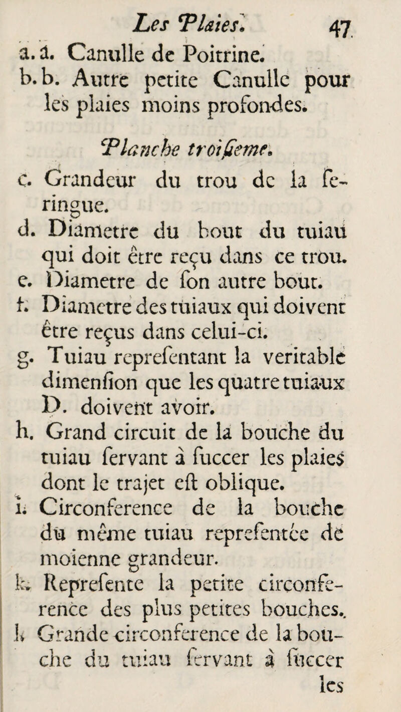 a. a. Camille de Poitrine. b. b. Autre petite Canulle pour les plaies moins profondes. ‘Planche troifieme. c. Grandeur du trou de la fe- ringue. d. Diamètre du bout du tuiaü qui doit être reçu dans ce trou. e. Diamètre de fon autre bout. h Diamètre des ttiiaux qui doivent être reçus dans celui-ci. g. Tuiau reprefentant la véritable dimenfion que les quatre tuia-ux D. doivent avoir. h. Grand circuit de la bouche du tuiau fervant à fuccer les plaies dont le trajet eft oblique. î; Circonférence de la bouche dû même tuiau reprefentee de moienne grandeur. h Reprefente la petite circonfé¬ rence des plus petites bouches.. U Grande circonférence de la bou¬ che du tuiau fervant à fiiccer les