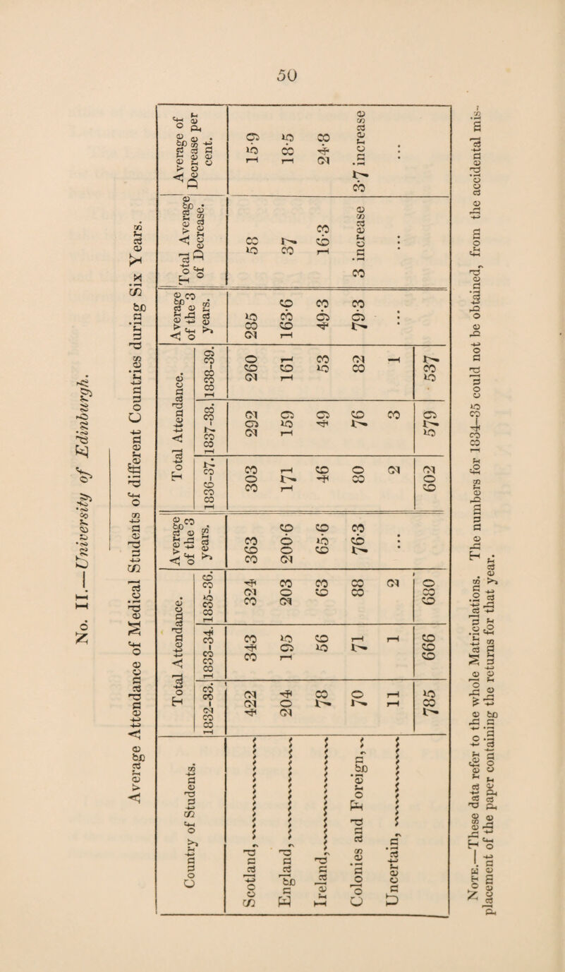 50 r 75 o3 +» g * •—< o c_> Q O £ no <u c3 -4-a GD <U G2 o G G O »o CO 4 CO CO G o c3 i—i o © • >—i Sh •+■> c3 © O g: £ © GC .© c*-< 05 J-l o3 <S no © CO 05 w H O £ placement of the paper containing the returns for that year.