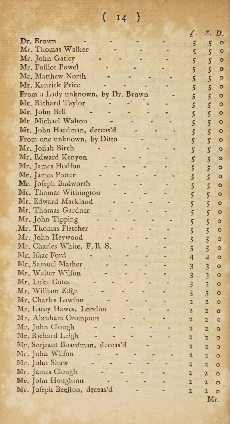 Dr. Brown - Mr. Thomas Walker - s 5 o Mr. John Gatley - <* 5 5 o Mr. Folliot Powel - 5 5 o Mr. Matthew North - i •6* 5 5 o Mr. Ken rick Price - m 3 5 o From a Lady unknown, by Dr. Brown 5 5 o Mr. Richard Taylor - 5 5 o Mr. John Bell - 5 5 o Mr. Michael Walton - 5 3 o Mr.. John Hardman, deceas’d - 5 5 o From one unknown, by Ditto - 5 5 o Mr. Jo hah Birch - 5 5 o Mr. Edward Kenyon - S 5 o Mr. James Hodfon - ce 5 5 o Mr. James Potter - - - ' - m 5 5 o Mr. Jofeph Budworth 0 5 5 o Mr. Thomas Withington - 5 5 o Mr. Edward Markland - OB 5 5 o Mr. Thomas Gardner - - r* 3 5 o Mr. John Tipping - m 5 s o Mr. Thomas Fletcher - - 5 5 o Mr. John Hey wood - - 5 5 o Mr. Charles White, F. B, S. - 5 5 o Mr. Ifaac Ford - em 4 4 o Mr. Samuel Mather - m 3 3 o Mr. Walter Wilfon - - 3 3 o Mr. Luke Cotes - - 3 3 o Mr. William Edge - a 3 3 Q Mr. Charles Lawfon - - 2 2 a Mr. Lacey Hawes, London - 2 2 o Mr. Abraham Crompton • 2 2 a Mr, John Clough - - 2 2 a Mr. Richard Leigh - - 2 2 o Mr. Serjeant Boardman, deceas’d - 2 2 o Mr. John Wilfon . - am \ 2 2 Q Mr.. John Shaw - - - - \ 2 2 Q Mr. James Clough - -■ 2 2 O Mr. John Houghton * 2 2 O Mr. Joieph Beefton, deceas’d <=» 2 2 Q