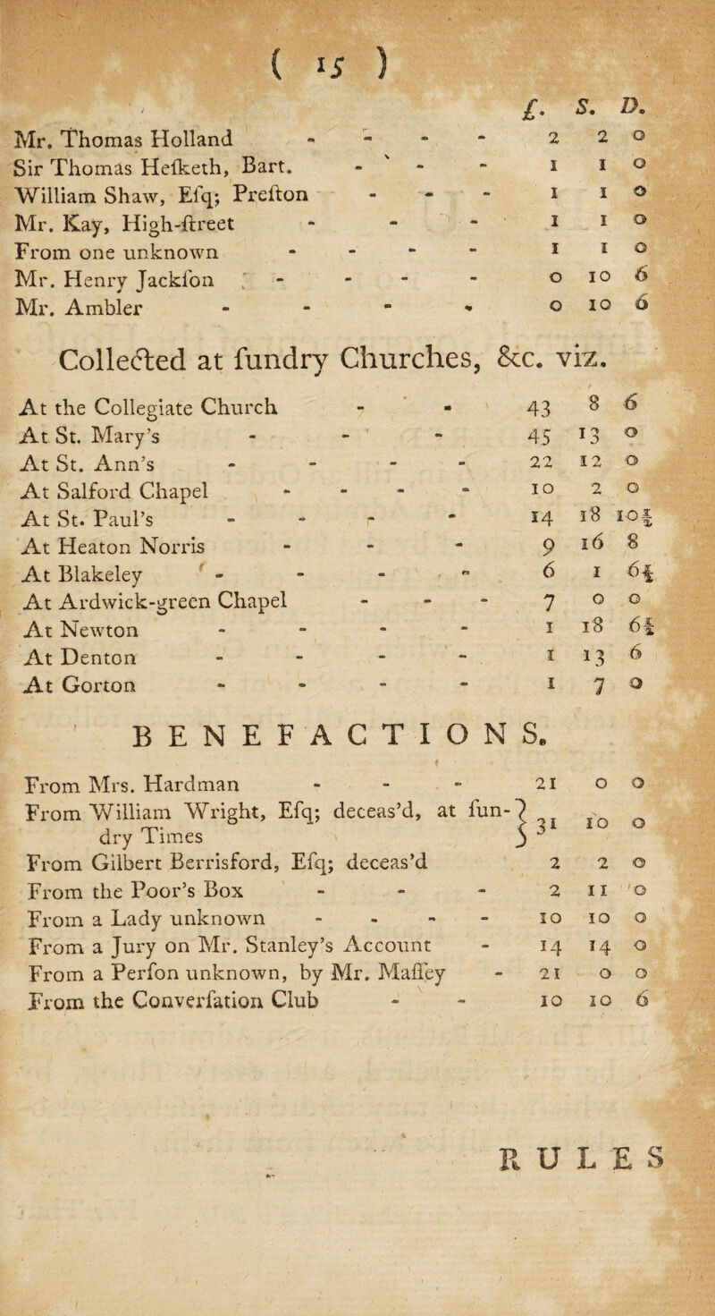/ S. D. Mr. Thomas Holland - 2 2 0 Sir Thomas Hclketh, Bart. • I 1 0 William Shaw, Efq; Preifon - I 1 0 Mr. Kay, High-ftreet * I 1 0 From one unknown - I 1 0 Mr. Henry Jackfon ' - o 10 6 Mr. Ambler - o IO 6 Collected at fundry Churches, &c. viz. At the Collegiate Church 43 8 6 At St. Mary’s - - 45 13 0 At St. Ann’s - 22 12 0 At Salford Chapel ...» IO 2 0 At St. Paul’s r 14 18 i-o | At Heaton Norris - 9 16 8 At Blakeley - - - 6 1 H At Ardwick-green Chapel - 1 0 0 At Newton - i 18 6| At Denton - i L3 6 At Gorton ...» BENEFACTION i s. 7 0 From Mrs. Hardman 21 0 0 From William Wright, Efq; deceas’d, at fun- dry Times \ 31 10 0 From Gilbert Berrisford, Efq; deceas’d 2 2 0 From the Poor’s Box ... 2 11 'Q From a Lady unknown - IO IO O From a Jury on Mr. Stanley’s Account 54 14 O From a Perfon unknown, by Mr. Maffey 21 0 O From the Converfation Club IO IO 6 % RULES