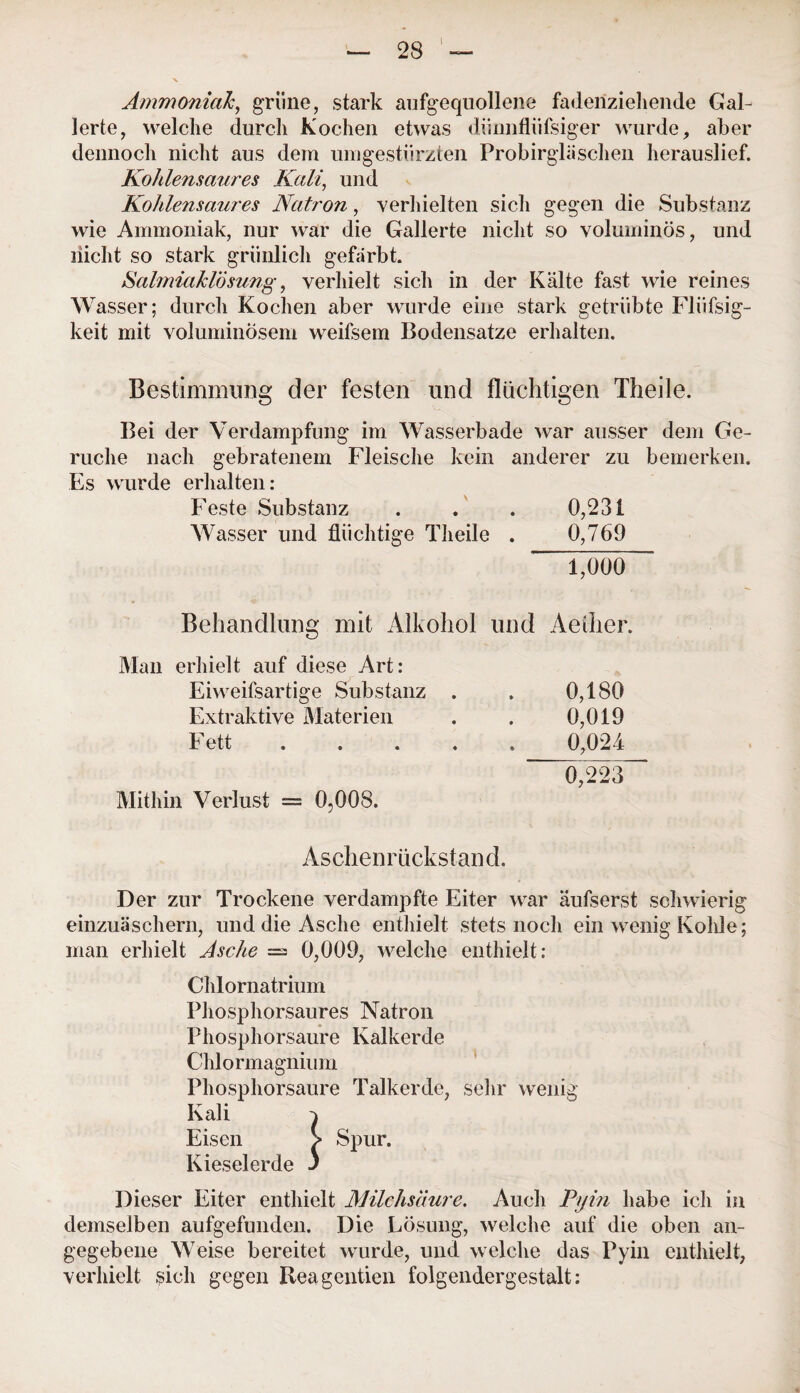 Ammoniak, grüne, stark aufgequollene faderiziehende Gal¬ lerte, welche durch Kochen etwas diinnflüfsiger wurde, aber dennoch nicht aus dem umgestürzten Probirgläschen herauslief. Kohlensaures Kali, und Kohlensaures Natron, verhielten sich gegen die Substanz wie Ammoniak, nur war die Gallerte nicht so voluminös, und nicht so stark grünlich gefärbt. Salmiaklösung, verhielt sich in der Kälte fast wie reines Wasser; durch Kochen aber wurde eine stark getrübte Fliifsig- keit mit voluminösem weifsem Bodensätze erhalten. Bestimmung der festen und flüchtigen Theile. Bei der Verdampfung im Wasserbade war ausser dem Ge¬ rüche nach gebratenem Fleische kein anderer zu bemerken. Es wurde erhalten: Feste Substanz . . . 0,231 Wasser und flüchtige Theile . 0,769 1,000 ” Behandlung mit Alkohol und Aeiher. Mail erhielt auf diese Art: Eiweifsartige Substanz . . 0,180 Extraktive Materien . . 0,019 Fett.0,024 0,223 Mithin Verlust = 0,008. Aschenrückstand. Der zur Trockene verdampfte Eiter war äufserst schwierig einzuäschern, und die Asche enthielt stets noch ein wenig Kohle; man erhielt Asche = 0,009, welche enthielt: Chlornatrium Phosphorsaures Natron Phosphorsaure Kalkerde Chlormagnium Phosphorsaure Talkerde, sehr wenig Kali ^ Eisen > Spur. Kieselerde 3 Dieser Eiter enthielt Milchsäure. Auch Pyin habe ich in demselben aufgefunden. Die Lösung, welche auf die oben an¬ gegebene Weise bereitet wurde, und welche das Pyin enthielt, verhielt sich gegen Beagentien folgendergestalt: