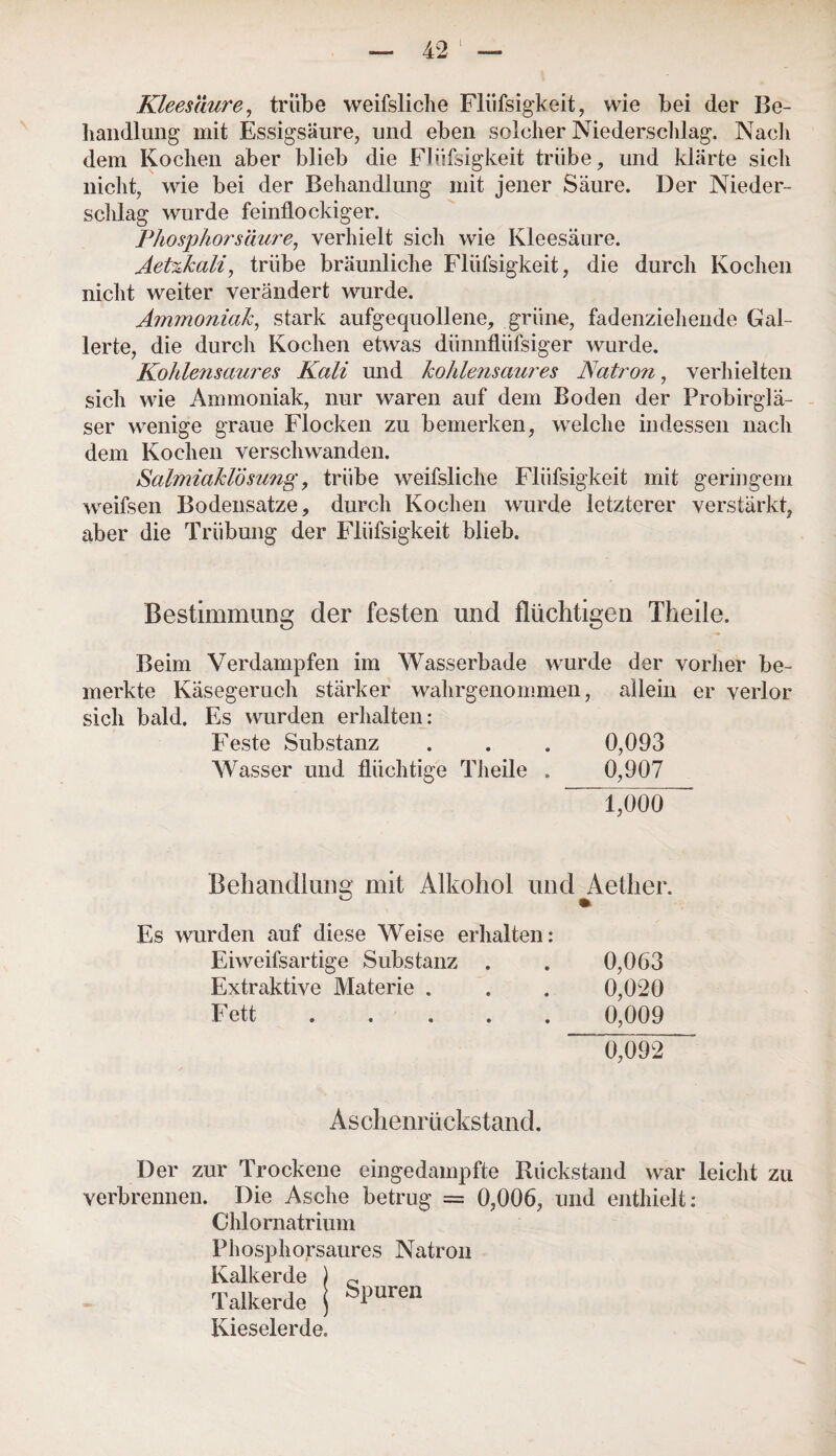 Kleesäure, trübe weifsliche Fliifsigkeit, wie bei der Be¬ handlung mit Essigsäure, und eben solcher Niederschlag. Nach dem Kochen aber blieb die Fliifsigkeit trübe, und klärte sich nicht, wie bei der Behandlung mit jener Säure. Der Nieder¬ schlag wurde feinflockiger. Phosphor säure, verhielt sich wie Kleesäure. Aetzkali, trübe bräunliche Fliifsigkeit, die durch Kochen nicht weiter verändert wurde. Ammoniak, stark aufgequollene, grüne, fadenziehende Gal¬ lerte, die durch Kochen etwas dünnflüfsiger wurde. Kohlensaures Kali und kohlensaures Natron, verhielten sich wie Ammoniak, nur waren auf dem Boden der Probirglä- ser wenige graue Flocken zu bemerken, welche indessen nach dem Kochen verschwanden. Salmiaklösung, trübe weifsliche Fliifsigkeit mit geringem weifsen Bodensätze, durch Kochen wurde letzterer verstärkt, aber die Trübung der Fliifsigkeit blieb. Bestimmung der festen und flüchtigen Theile. Beim Verdampfen im Wasserbade wurde der vorher be¬ merkte Käsegeruch stärker wahrgenommen, allein er verlor sich bald. Es wurden erhalten: Feste Substanz . . . 0,093 Wasser und flüchtige Theile . 0,907 1^000 Behandlung mit Alkohol und Aether. ° m Es wurden auf diese Weise erhalten: Eiweifsartige Substanz . . 0,063 Extraktive Materie . . . 0,020 Fett.0,009 (bÖ92~ Aschenrückstand. Der zur Trockene eingedampfte Rückstand war leicht zu verbrennen. Die Asche betrug = 0,006, und enthielt: Chlornatrium Phosphorsaures Natron Kalkerde ) 0 Talkerde j SlJuren Kieselerde.