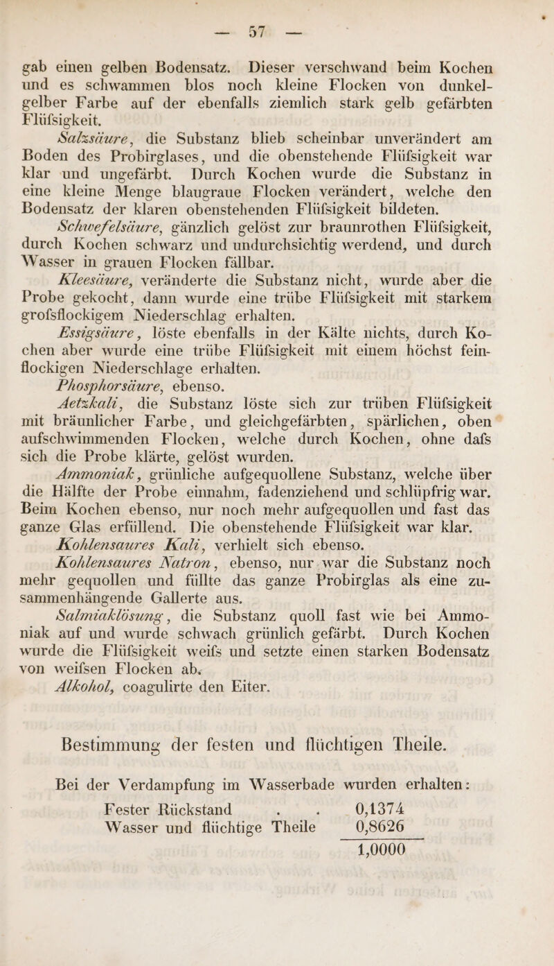 gab einen gelben Bodensatz. Dieser verschwand beim Kochen und es schwammen blos noch kleine Flocken von dunkel¬ gelber Farbe auf der ebenfalls ziemlich stark gelb gefärbten Fliifsigkeit. *Salzsäure, die Substanz blieb scheinbar unverändert am Boden des Probirglases, und die obenstehende Fliifsigkeit war klar und ungefärbt. Durch Kochen wurde die Substanz in eine kleine Menge blaugraue Flocken verändert, welche den Bodensatz der klaren obenstehenden Fliifsigkeit bildeten. Schwefelsäure, gänzlich gelöst zur braunrothen Fliifsigkeit, durch Kochen schwarz und undurchsichtig werdend, und durch Wasser in grauen Flocken fällbar. Kleesäure, veränderte die Substanz nicht, wurde aber die Probe gekocht, dann wurde eine trübe Fliifsigkeit mit starkem grofsflockigem Niederschlag erhalten. Essigsäure, löste ebenfalls in der Kälte nichts, durch Ko¬ chen aber wurde eine triibe Fliifsigkeit mit einem höchst fein¬ flockigen Niederschlage erhalten. Phosphor säure, ebenso. Aetzkali, die Substanz loste sich zur trüben Fliifsigkeit mit bräunlicher Farbe, und gleichgefärbten, spärlichen, oben aufschwimmenden Flocken, welche durch Kochen, ohne dafs sich die Probe klärte, gelöst wurden. Ammoniak, grünliche aufgequollene Substanz, welche über die Hälfte der Probe einnahm, fadenziehend und schlüpfrig war. Beim Kochen ebenso, nur noch mehr aufgequollen und fast das ganze Glas erfüllend. Die obenstehende Fliifsigkeit war klar. Kohlensaures Kali, verhielt sich ebenso. Kohlensaures Natro?i, ebenso, nur war die Substanz noch mehr gequollen und füllte das ganze Probirglas als eine zu¬ sammenhängende Gallerte aus. Salmiaklösung, die Substanz quoll fast wie bei Ammo¬ niak auf und wurde schwach grünlich gefärbt. Durch Kochen wurde die Fliifsigkeit weifs und setzte einen starken Bodensatz von weifsen Flocken ab.' Alkohol, coagulirte den Eiter, Bestimmung der festen und flüchtigen Theile. Bei der Verdampfung im Wasserbade wurden erhalten: Fester Rückstand . . 0,1374 Wasser und flüchtige Theile 0,8626 1,0000