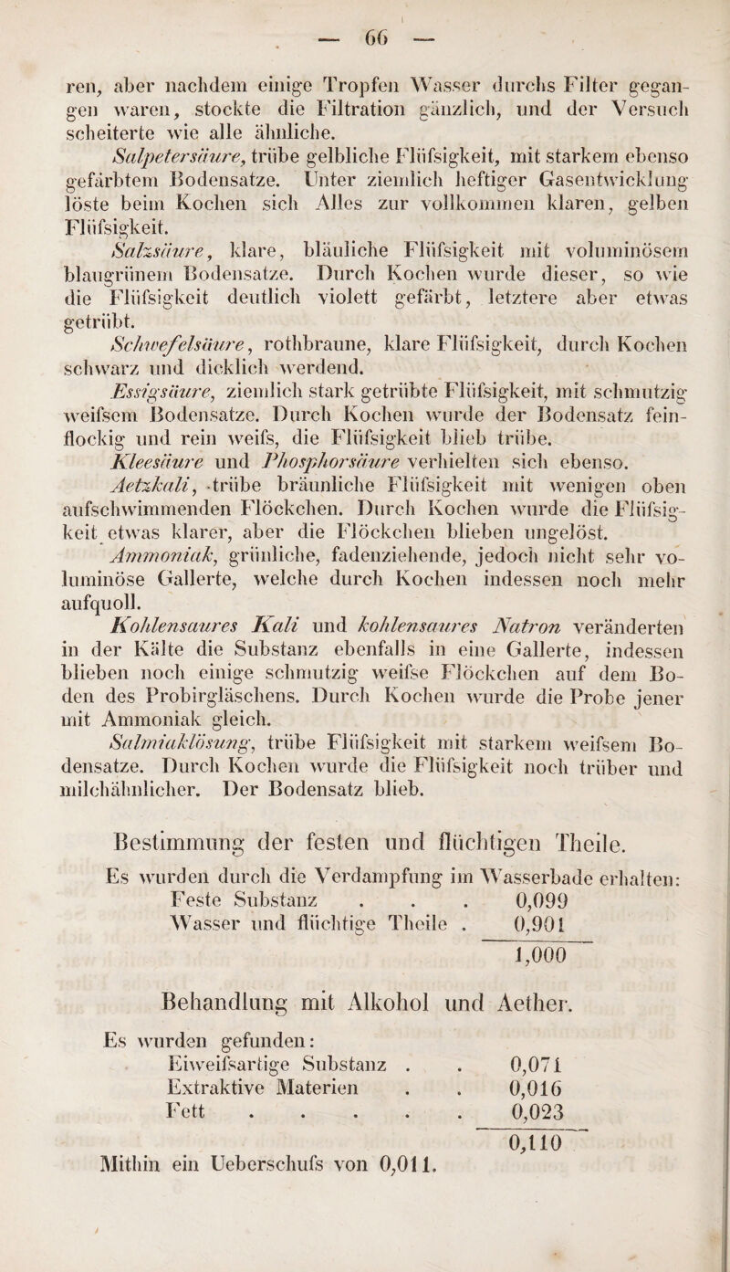 ren, aber nachdem einige Tropfen Wasser durchs Filter gegan¬ gen waren, stockte die Filtration gänzlich, und der Versuch scheiterte wie alle ähnliche. Salpetersäure, trübe gelbliche Fliifsigkeit, mit starkem ebenso gefärbtem Bodensätze. Unter ziemlich heftiger Gasentwicklung löste beim Kochen sich Alles zur vollkommen klaren, gelben Fliifsigkeit. Salzsäure, klare, bläuliche Fliifsigkeit mit voluminösem blaugriinem Bodensätze. Durch Kochen wurde dieser, so wTie die Fliifsigkeit deutlich violett gefärbt, letztere aber etwas getrübt. Schwefelsäure, rothbraune, klare Fliifsigkeit, durch Kochen schwarz und dicklich werdend. Essigsäure, ziemlich stark getrübte Fliifsigkeit, mit schmutzig weifsem Bodensätze. Durch Kochen wurde der Bodensatz fein¬ flockig und rein wreifs, die Fliifsigkeit blieb trübe. Kleesäure und Phosphor säure verhielten sich ebenso. Aetzkali, -trübe bräunliche Fliifsigkeit mit wenigen oben aufschwimmenden Flöckchen. Durch Kochen wurde die Flüfsia- O keit etw7as klarer, aber die Flöckchen blieben ungelöst. Ammoniak, grünliche, fadenziehende, jedoch nicht sehr vo¬ luminöse Gallerte, wrelche durch Kochen indessen noch mehr aufquoll. Kohlensa-ures Kali und kohlensaures Natron veränderten in der Kälte die Substanz ebenfalls in eine Gallerte, indessen blieben noch einige schmutzig wreilse Flöckchen auf dem Bo¬ den des Probirgläschens. Durch Kochen wurde die Probe jener mit Ammoniak gleich. Salmiaklösung, trübe Fliifsigkeit mit starkem wreifsem Bo¬ densätze. Durch Kochen wurde die Fliifsigkeit noch trüber und milchähnlicher. Der Bodensatz blieb. Bestimmung der festen und flüchtigen Theile. Es wurden durch die Verdampfung im Wasserbade erhalten: Feste Substanz . . . 0,099 W asser und flüchtige Theile . 0,901 I7ÖÖÖ Behandlung mit Alkohol und Aether. Es wurden gefunden: Eiweifsartige Substanz . . 0,071 Extraktive Materien . . 0,016 Fett.0,023 0,110'* Mithin ein Ueberschufs von 0,011. )