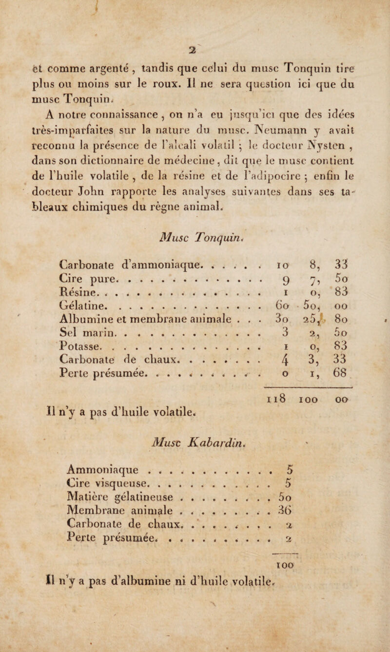 et comme argenté , tandis que celui du musc Tonquin tire plus ou moins sur le roux. 11 ne sera question ici que du musc Tonquin^ A notre connaissance , on n’a eu jusqu’ici que des idées très-imparfaites sur la nature du musc. Neumann y avait reconnu la présence de l’aleali volatil \ le docteur Nysten , dans son dictionnaire de médecine, dit que le musc contient de l’huile volatile , de la résine et de l’adipocire 5 enfin le docteur John rapporte les analyses suivantes dans ses ta¬ bleaux chimiques du règne animaL Musc Tonquin4 Carbonate d’ammoniaque. 10 8, 33 Cire pure. 9 7, 5o Résine. *. I O, 83 Gélatine. 60 • 5o, 00 Albumine et membrane animale ... 3o 25^^ 80 Sel marin. 3 2, 5o Potasse. I O, 83 Carbonate de chaux. 4 Perte présumée. o i, 68 . 118 100 00 Il n’y a pas d’huile volatile. Musc Kabardin, Ammoniaque .. 5 Cire visqueuse. 5 Matière gélatineuse.5o Membrane animale...36 Carbonate de chaux. ........ 2 Perte présumée. 2 ÏOO il n’y a pas d’albumine ni d’huile volatile.