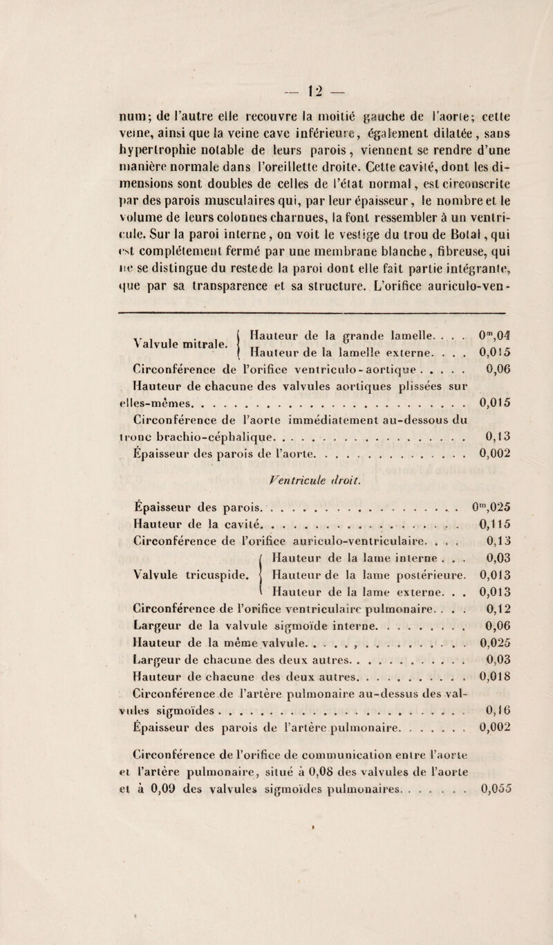 num; de 1’autre el!e recouvre la moiti£ gauche de 1’aorie; cette veine, ainsi que la veine cave infdrieure, dgafiement dilatie , sans hyperlrophie notable de leurs parois, viennent se rendre d’une manure normale dans l’oreillette droite. Cette cavile, dont les di¬ mensions sont doubles de cel les de l’6tat normal, esl cireonscrite par des parois musculaires qui, par leur Epaisseur, !e nombre et le volume de leurs colonnes charnues, la font ressembler & un ventri- cule. Sur la paroi interne, on voit le vestige du trou de Botal, qui est compl&ement ferm6 par une membrane blanche, fibreuse, qui ne se distingue du restede la paroi dont el le fait partie int^grante, que par sa transparence et sa structure. L’orifice auriculo-ven- Valvule mitrale. Hauteur de la grande lamelle, . . . 0m,04 Hauteur de la lamelle externe. . . . 0,0!5 Circonference de l’orifice ventriculo-aortique. 0,06 Hauteur de chacune des valvules aortiques plissees sur elles-memes. 0,015 Circonference de 1’aorte immediatement au-dessous du tronc brachio-cephalique. 0,13 Epaisseur des parois de l’aorte. 0,002 Ventricule droit. Epaisseur des parois. . ..... Hauteur de la cavite.. Circonference de l’orifice auriculo-ventriculaire. . . . (Hauteur de la lame interne . . . Hauteur de la lame poslerieure. Hauteur de la lame externe. . . Circonference de l’orifice ventriculaire pulmonaire. . . . Largeur de la valvule sigmoide interne.. . Hauteur de la meme valvule. . . . . ,.. . Largeur de chacune des deux autres... Hauteur de chacune des deux autres. .. Circonference de l’artere pulmonaire au-clessus des val¬ vules sigmoides.. Epaisseur des parois de l’artere pulmonaire. ...... 0m,025 0,115 0,13 0,03 0,013 0,013 0,12 0,06 0,025 0,03 0,018 0,16 0,002 Circonference de l’orifice de communication enlre l’aorte et 1’artere pulmonaire, situe a 0,08 des valvules de l’aorte et a 0,09 des valvules sigmoides puimonaires. ...... 0,055