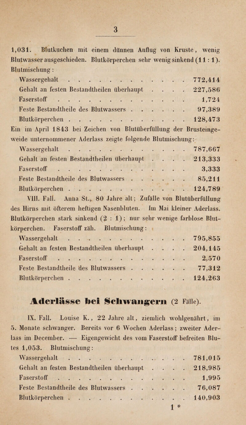 1,031. Blutkuchen mit einem dünnen Anflug von Kruste, wenig Blutwasser ausgeschieden. Blutkörperchen sehr wenig sinkend (11 : 1). Blutmischung: Wassergehalt. 772,414 Gehalt an festen Bestandteilen überhaupt .... 227,586 Faserstoff*. 1,724 Feste Bestandteile des Blutwassers ...... 97,389 Blutkörperchen. 128,473 Ein im April 1843 bei Zeichen von Blutüberfüllung der Brusteinge¬ weide unternommener Aderlass zeigte folgende Blutmischung: Wassergehalt. 787,667 Gehalt an festen Bestandteilen überhaupt .... 213,333 Faserstoff. 3,333 Feste Bestandteile des Blutwassers.85,211 Blutkörperchen.. 124,789 VIII. Fall. Anna St., 80 Jahre alt; Zufälle von Blutüberfüllung des Hirns mit öfterem heftigen Nasenbluten. Im Mai kleiner Aderlass. Blutkörperchen stark sinkend (2 : 1); nur sehr wenige farblose Blut¬ körperchen. Faserstoff zäh. Blutmischung: Wassergehalt. 795,855 Gehalt an festen Bestandteilen überhaupt .... 204,145 Faserstoff. 2,570 Feste Bestandteile des Blutwassers.77,312 Blutkörperchen.. . 124,263 Aderlässe bei Schwängern (2 Fälle). IX. Fall. Louise K., 22 Jahre alt, ziemlich wohlgenährt, im 5. Monate schwanger. Bereits vor 6 Wochen Aderlass; zweiter Ader¬ lass im December. — Eigengewicht des vom Faserstoff befreiten Blu¬ tes 1,053. Blutmischung: Wassergehalt.. . . 781,015 Gehalt an festen Bestandteilen überhaupt . . . . 218,985 Faserstoff. 1,995 Feste Bestandteile des Blutwassers. 76,087 Blutkörperchen. 140,903 1 *
