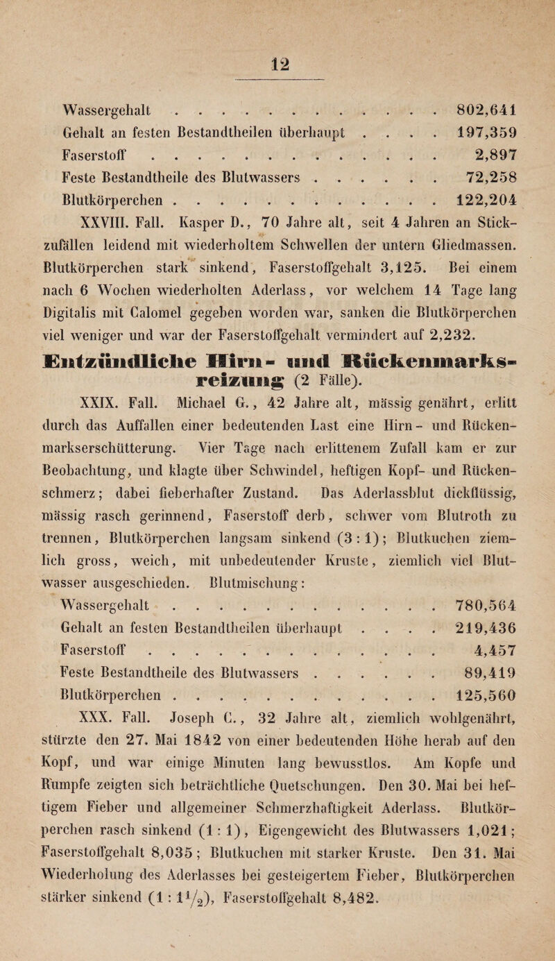 Wassergehalt... 802,641 Gehalt an festen Bestandteilen überhaupt .... 197,359 Faserstoff .. 2,897 Feste Bestandteile des Blntwassers. 72,258 Blutkörperchen... 122,204 XXVIII. Fall. Kasper D., 70 Jahre alt, seit 4 Jahren an Stick- Zufällen leidend mit wiederholtem Schwellen der untern Gliedmassen. Blutkörperchen stark sinkend, Faserstoffgehalt 3,125. Bei einem nach 6 Wochen wiederholten Aderlass, vor welchem 14 Tage lang Digitalis mit Calomel gegeben worden war, sanken die Blutkörperchen viel weniger und war der Faserstoffgehalt vermindert auf 2,232. Entziiiidliclie Hirn- und RitckeiimarJ&s- reizung (2 Falle). XXIX. Fall. Michael G., 42 Jahre alt, massig genährt, erlitt durch das Auffallen einer bedeutenden Last eine Hirn- und Rücken¬ markserschütterung. Vier Tage nach erlittenem Zufall kam er zur Beobachtung, und klagte über Schwindel, heftigen Kopf- und Rücken¬ schmerz ; dabei fieberhafter Zustand. Das Aderlassblut dickflüssig, massig rasch gerinnend, Faserstoff derb, schwer vom Blutroth zu trennen, Blutkörperchen langsam sinkend (3 : 1); Blutkuchen ziem¬ lich gross, weich, mit unbedeutender Kruste, ziemlich viel Blut¬ wasser ausgeschieden. Blutmischung: Wassergehalt. 780,564 Gehalt an festen Bestandlheilen überhaupt .... 219,436 Faserstoff... 4,457 Feste Bestandteile des Blutwassers ...... 89,419 Blutkörperchen . . . 125,560 XXX. Fall. Joseph C., 32 Jahre alt, ziemlich wohlgenährt, stürzte den 27. Mai 1842 von einer bedeutenden Höhe herab auf den Kopf, und war einige Minuten lang bewusstlos. Am Kopfe und Rümpfe zeigten sich beträchtliche Quetschungen. Den 30. Mai bei hef¬ tigem Fieber und allgemeiner Schmerzhaftigkeit Aderlass. Blutkör¬ perchen rasch sinkend (1:1), Eigengewicht des Blutwassers 1,021; Faserstoffgehalt 8,035; Blutkuchen mit starker Kruste. Den 31. Mai Wiederholung des Aderlasses bei gesteigertem Fieber, Blutkörperchen stärker sinkend (1 : iy2), Faserstoffgehalt 8,482.