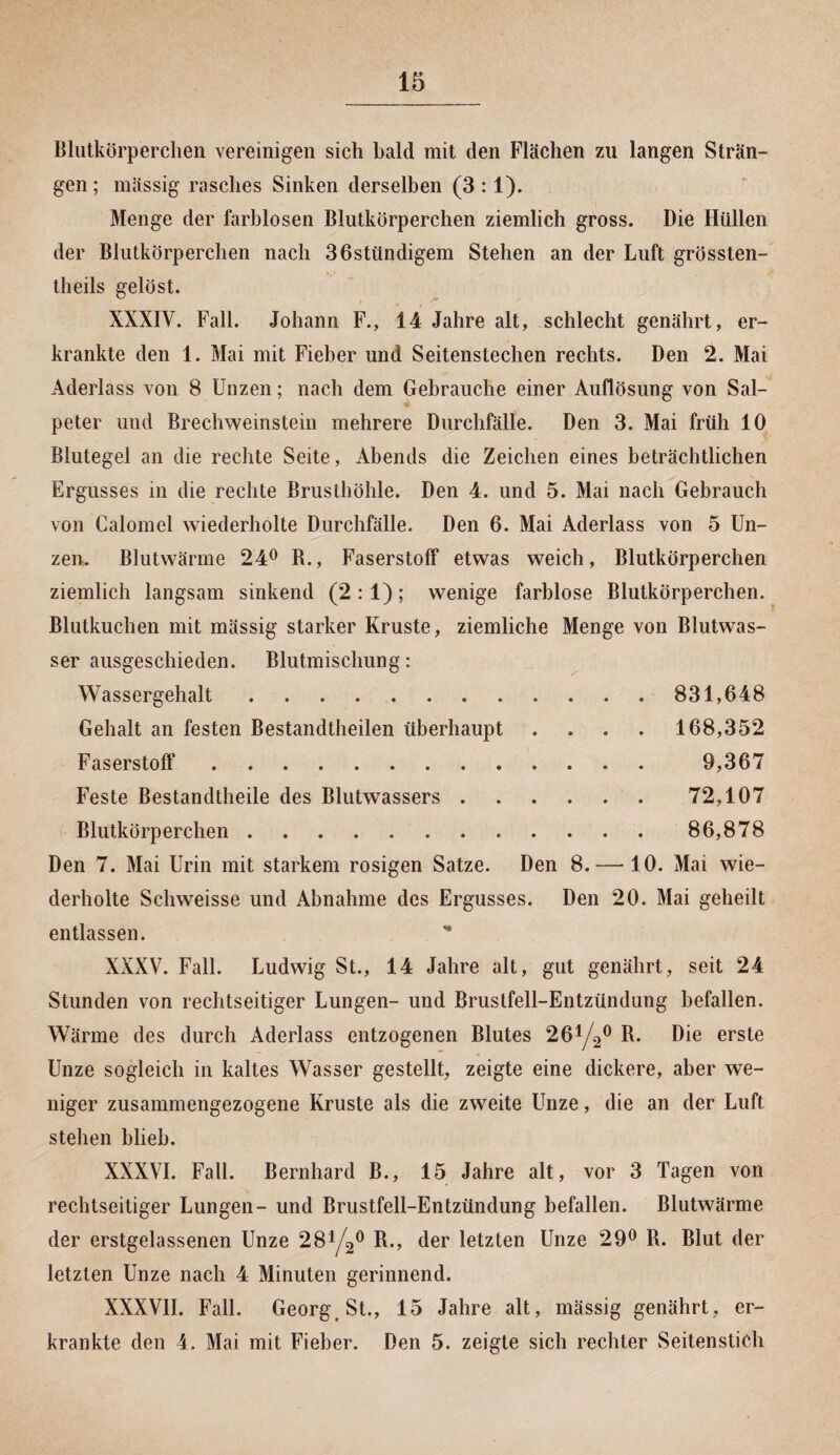Blutkörperchen vereinigen sich bald mit den Flächen zu langen Strän¬ gen ; mässig rasches Sinken derselben (3 :1). 3Ienge der farblosen Blutkörperchen ziemlich gross. Die Hüllen der Blutkörperchen nach 36stündigem Stehen an der Luft grössten- theils gelöst. XXXIV. Fall. Johann F., 14 Jahre alt, schlecht genährt, er¬ krankte den 1. Mai mit Fieber und Seitenstechen rechts. Den 2. Mai Aderlass von 8 Unzen; nach dem Gebrauche einer Auflösung von Sal- peter und Brechweinstein mehrere Durchfälle. Den 3. Mai früh 10 Blutegel an die rechte Seite, Abends die Zeichen eines beträchtlichen Ergusses in die rechte Brusthöhle. Den 4. und 5. Mai nach Gebrauch von Calomel wiederholte Durchfälle. Den 6. Mai Aderlass von 5 Un¬ zen. Blutwärme 24° B., Faserstoff etwas weich, Blutkörperchen ziemlich langsam sinkend (2 : 1); wenige farblose Blutkörperchen. Blutkuchen mit mässig starker Kruste, ziemliche Menge von Blutwas¬ ser ausgeschieden. Blutmischung: Wassergehalt. 831,648 Gehalt an festen Bestandtheilen überhaupt .... 168,352 Faserstoff. 9,367 Feste Bestandteile des Blutwassers.72,107 Blutkörperchen. 86,878 Den 7. Mai Urin mit starkem rosigen Satze. Den 8.— 10. Mai wie¬ derholte Schweisse und Abnahme des Ergusses. Den 20. Mai geheilt entlassen. XXXV. Fall. Ludwig St., 14 Jahre alt, gut genährt, seit 24 Stunden von rechtseitiger Lungen- und Brustfell-Entzündung befallen. Wärme des durch Aderlass entzogenen Blutes 26y2° B. Die erste Unze sogleich in kaltes Wasser gestellt, zeigte eine dickere, aber we¬ niger zusammengezogene Kruste als die zweite Unze, die an der Luft stehen blieb. XXXVI. Fall. Bernhard B., 15 Jahre alt, vor 3 Tagen von rechtseitiger Lungen- und Brustfell-Entzündung befallen. Blutwärme der erstgelassenen Unze 28y2° der letzten Unze 29° B. Blut der letzten Unze nach 4 Minuten gerinnend. XXXVII. Fall. Georg St., 15 Jahre alt, mässig genährt, er¬ krankte den 4. Mai mit Fieber. Den 5. zeigte sich rechter Seitenstich