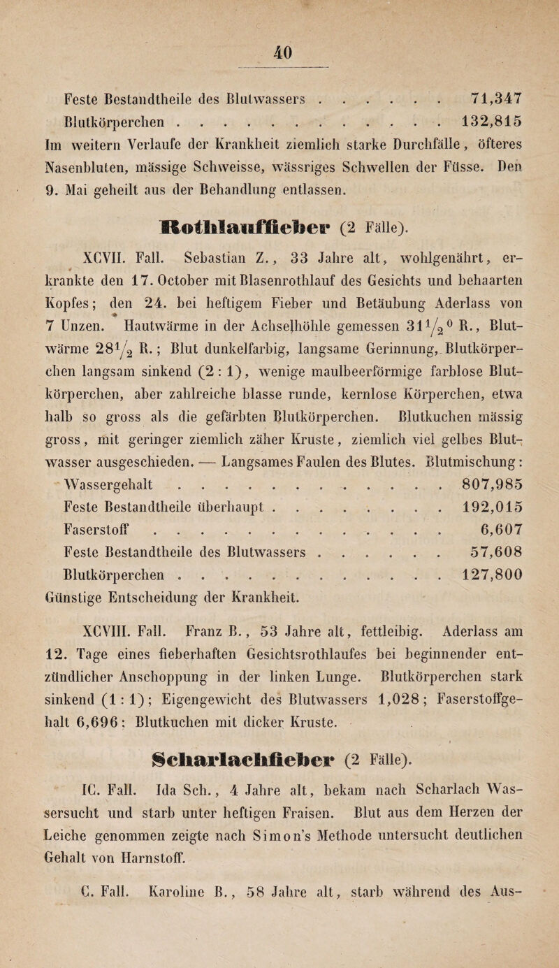 Feste Bestandtheile des Blulwassers.71,347 Blutkörperchen.132,815 Im weitern Verlaufe der Krankheit ziemlich starke Durchfälle, öfteres Nasenbluten, massige Schweisse, wässriges Schwellen der Fiisse. Den 9. Mai geheilt aus der Behandlung entlassen. l&otlilatiffiel»eKa (2 Fälle). XGVII. Fall. Sebastian Z., 33 Jahre alt, wohlgenährt, er- ¥ ' krankte den 17.0ctober mit Blasenrothlauf des Gesichts und behaarten Kopfes; den 24. bei heftigem Fieber und Betäubung Aderlass von * 7 Unzen. Hautwärme in der Achselhöhle gemessen 3iy2° R., Blut¬ wärme 28% R.; Blut dunkelfarbig, langsame Gerinnung, Blutkörper¬ chen langsam sinkend (2:1), wenige maulbeerförmige farblose Blut¬ körperchen, aber zahlreiche blasse runde, kernlose Körperchen, etwa halb so gross als die gefärbten Blutkörperchen. Blutkuchen mässig gross, mit geringer ziemlich zäher Kruste, ziemlich viel gelbes Blut¬ wasser ausgeschieden. — Langsames Faulen des Blutes. Blutmischung: Wassergehalt .. 807,985 Feste Bestandtheile überhaupt.192,015 Faserstoff. 6,607 Feste Bestandtheile des Blutwassers. 57,608 Blutkörperchen „ . . 127,800 Günstige Entscheidung der Krankheit. XCVIII. Fall. Franz B., 53 Jahre alt, fettleibig. Aderlass am 12. Tage eines fieberhaften Gesichtsrothlaufes bei beginnender ent¬ zündlicher Anschoppung in der linken Lunge. Blutkörperchen stark sinkend (1: 1); Eigengewicht des Blutwassers 1,028; Faserstoffge¬ halt 6,696; Blutkuchen mit dicker Kruste. f§cltarlaeliliel®ei* (2 Fälle). IC. Fall. Ida Sch., 4 Jahre alt, bekam nach Scharlach Was¬ sersucht und starb unter heftigen Fraisen. Blut aus dem Herzen der Leiche genommen zeigte nach Simon’s Methode untersucht deutlichen Gehalt von Harnstoff. C. Fall. Karoline B., 58 Jahre alt, starb während des Aus-