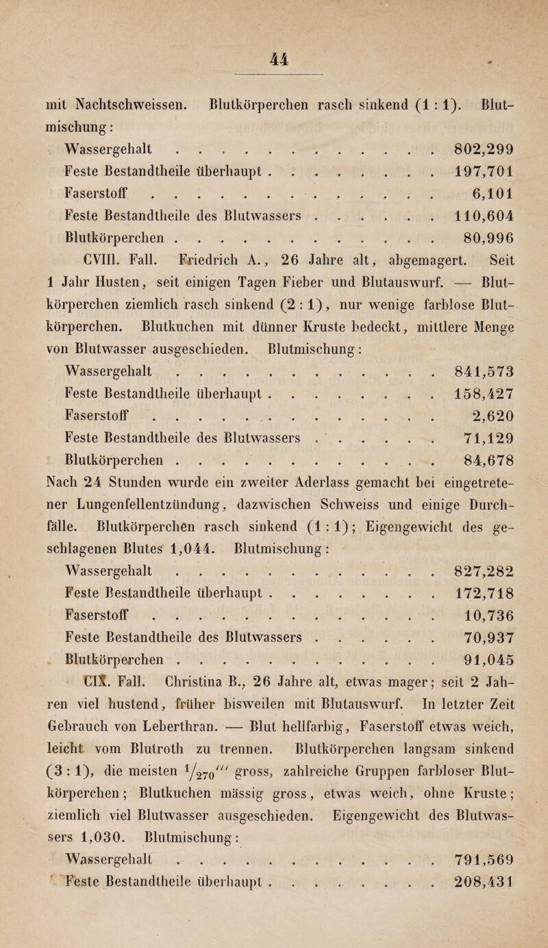 mit Nachtschweissen. Blutkörperchen rasch sinkend (1 : 1). Blut¬ mischung : Wassergehalt. 802,299 Feste Bestandteile überhaupt . 197,701 Faserstoff.. . . . . . . 6,101 Feste Bestandteile des Blutwassers.110,604 Blutkörperchen.. . . . . . . 80,996 GVIII. Fall. Friedrich A., 26 Jahre alt, abgemagert. Seit 1 Jahr Husten, seit einigen Tagen Fieber und Blutauswurf. — Blut¬ körperchen ziemlich rasch sinkend (2:1), nur wenige farblose Blut¬ körperchen. Blutkuchen mit dünner Kruste bedeckt, mittlere Menge von Blutwasser ausgeschieden. Blutmischung: Wassergehalt.. 841,573 . 158,427 2,620 71,129 84,678 Feste Bestandteile überhaupt ...... Faserstoff ........... Feste Bestandteile des Blutwassers Blutkörperchen .. Nach 24 Stunden wurde ein zweiter Aderlass gemacht bei eingetrete¬ ner Lungenfellentzündung, dazwischen Schweiss und einige Durch¬ fälle. Blutkörperchen rasch sinkend (1:1); Eigengewicht des ge¬ schlagenen Blutes 1,044. Blutmischung: Wassergehalt .... 827,282 172,718 10,736 70,937 91,045 seit 2 Jah- Feste Bestandteile überhaupt . Faserstoff . Feste Bestandteile des Blütwassers Blutkörperchen ...... CIl. Fall. Christina B., 26 Jahre alt, etwas mager; ren viel hustend, früher bisweilen mit Blutauswurf. ln letzter Zeit Gebrauch von Lebertran. — Blut hellfarbig, Faserstoff etwas weich, leicht vom Blutrot zu trennen. Blutkörperchen langsam sinkend (3 : 1), die meisten 1/270/// gross, zahlreiche Gruppen farbloser Blut¬ körperchen; Blutkuchen massig gross, etwas weich, ohne Kruste; ziemlich viel Blutwasser ausgeschieden, sers 1,030. Blutmischung: Wassergehalt. Feste Bestandteile überhaupt . Eigengewicht des Blutwas- 791,569 208,431