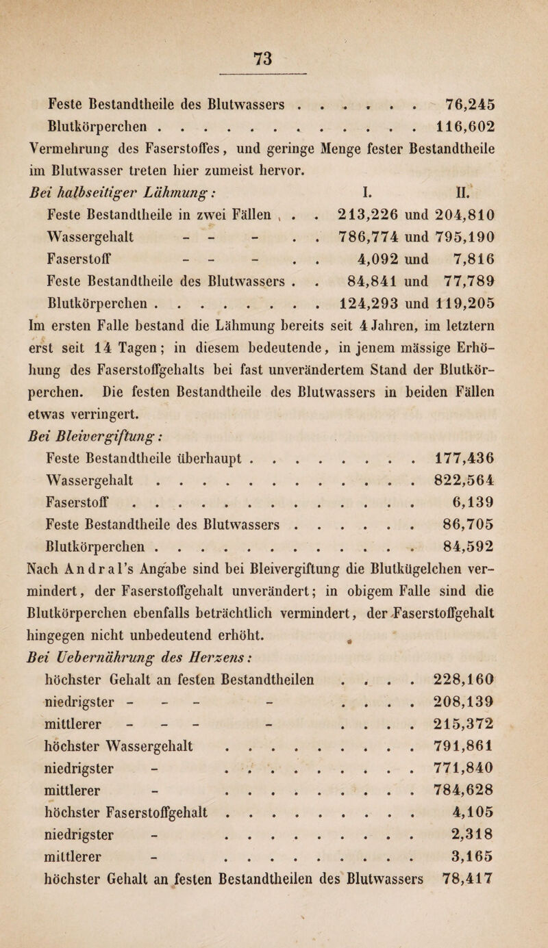 Feste Bestandteile des Blutwassers ...... 76,245 Blutkörperchen.* . . . . . 116,602 Vermehrung des Faserstoffes, und geringe Menge fester Bestandteile im Blutwasser treten hier zumeist hervor. Bei halbseitig er Lähmung': Feste Bestandteile in zwei Fällen , . Wassergehalt - - - . Faserstoff - - . Feste Bestandteile des Blutwassers . Blutkörperchen. Im ersten Falle bestand die Lähmung bereits seit 4 Jahren, im letztem erst seit 14 Tagen; in diesem bedeutende, in jenem mässige Erhö¬ hung des Faserstoffgehalts bei fast unverändertem Stand der Blutkör¬ perchen. Die festen Bestandteile des Blutwassers in beiden Fällen etwas verringert. Bei Bleivergiftung : Feste Bestandteile überhaupt. 177,436 Wassergehalt. 822,564 Faserstoff. 6,139 Feste Bestandteile des Blutwassers. 86,705 Blutkörperchen.. . 84,592 Nach Andral’s Angabe sind bei Bleivergiftung die Blutkügelchen ver¬ mindert , der Faserstoffgehalt unverändert; in obigem Falle sind die Blutkörperchen ebenfalls beträchtlich vermindert, der .Faserstoffgehalt hingegen nicht unbedeutend erhöht. Bei Uebernährung des Herzens: höchster Gehalt an festen Bestandteilen .... niedrigster - - .... mittlerer - - - - .... höchster Wassergehalt . niedrigster - . mittlerer - . höchster Faserstoffgehalt. niedrigster - . mittlerer - . höchster Gehalt an festen Bestandteilen des Blutwassers 228,160 208,139 215,372 791,861 771,840 784,628 4,105 2,318 3,165 78,417 I. II. 213,226 und 204,810 786,774 und 795,190 4,092 und 7,816 84,841 und 77,789 124,293 und 119,205