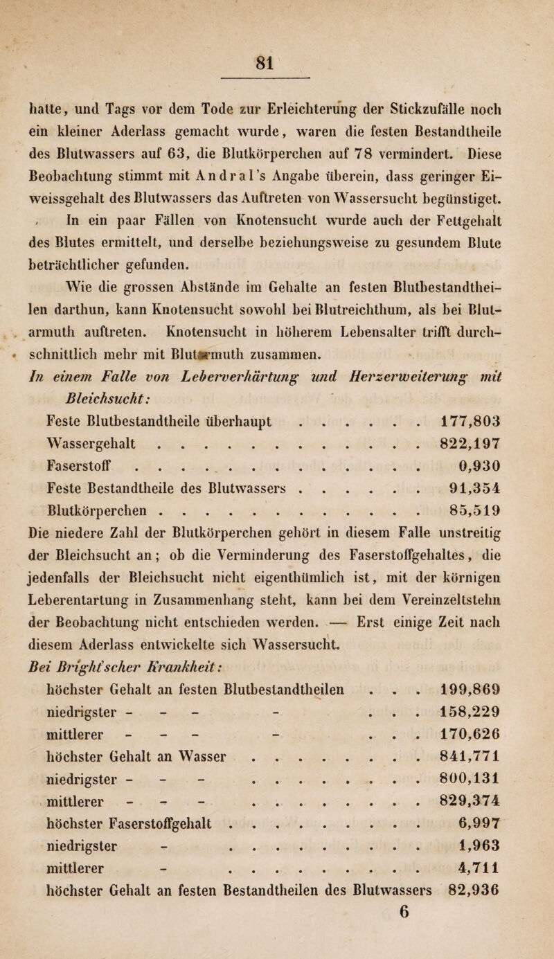hatte, und Tags vor dem Tode zur Erleichterung der Stickzufälle noch ein kleiner Aderlass gemacht wurde, waren die festen Bestandlheile des Blutwassers auf 63, die Blutkörperchen auf 78 vermindert. Diese Beobachtung stimmt mit A n d r a 1 ’s Angabe überein, dass geringer Ei¬ weissgehalt des Blutwassers das Auftreten von Wassersucht begünstiget. , In ein paar Fällen von Knotensucht wurde auch der Fettgehalt des Blutes ermittelt, und derselbe beziehungsweise zu gesundem Blute beträchtlicher gefunden. Wie die grossen Abstände im Gehalte an festen Blutbestandthei- len darthun, kann Knotensucht sowohl bei Blutreichthum, als bei Blut- armuth auftreten. Knotensucht in höherem Lebensalter trifft durch¬ schnittlich mehr mit Bluhsrmuth zusammen. In einem Falle von Leberverhärtung und Herzerweiterung mit Bleichsucht: Feste Blutbestandtheile überhaupt. 177,803 Wassergehalt. 822,197 Faserstoff. 0,930 Feste Bestandtheile des Blutwassers.91,354 Blutkörperchen.. 85,519 Die niedere Zahl der Blutkörperchen gehört in diesem Falle unstreitig der Bleichsucht an; ob die Verminderung des Faserstoffgehaltes, die jedenfalls der Bleichsucht nicht eigenthümlich ist, mit der körnigen Leberentartung in Zusammenhang steht, kann bei dem Vereinzeltstehn der Beobachtung nicht entschieden werden. — Erst einige Zeit nach diesem Aderlass entwickelte sich Wassersucht. Bei Brightscher Krankheit: höchster Gehalt an festen Blutbestandtheilen niedrigster - - ... mittlerer - - ... höchster Gehalt an Wasser. niedrigster - - - . mittlerer - - . höchster Faserstoffgehalt. niedrigster - ......... mittlerer - . höchster Gehalt an festen Bestandtheilen des Blutwassers 6 199,869 158,229 170,626 841,771 800,131 829,374 6,997 1,963 4,711 82,936