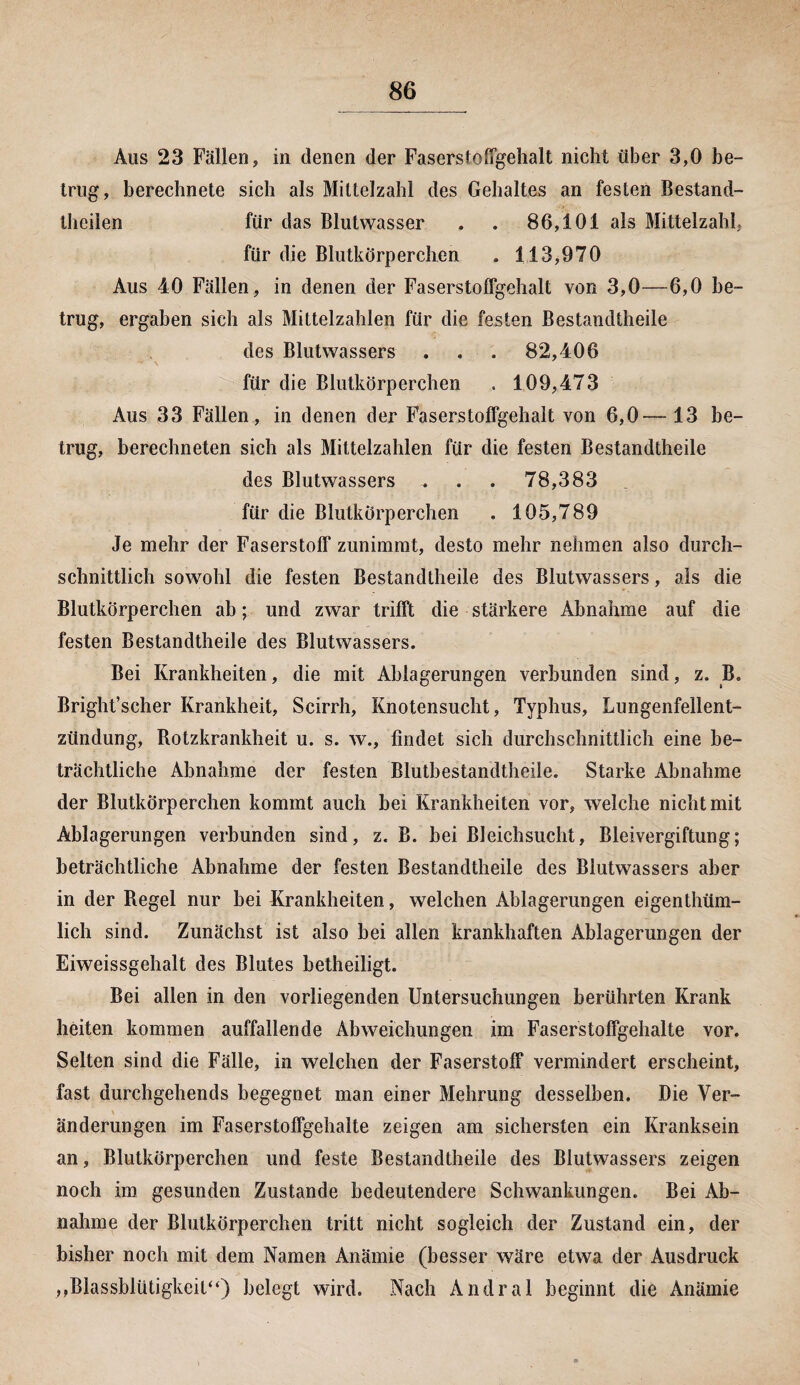 Aus 23 Fällen, in denen der Faserstoffgehalt nicht über 3,0 be¬ trug, berechnete sich als Mittelzahl des Gehaltes an festen Bestand¬ teilen für das Blutwasser . . 86,101 als Mittelzahl, für die Blutkörperchen . 113,970 Aus 40 Fällen, in denen der Faserstoffgehalt von 3,0—6,0 be¬ trug, ergaben sich als Mittelzahlen für die festen Bestandteile des Blutwassers . . , 82,406 für die Blutkörperchen . 109,473 Aus 33 Fällen, in denen der Faserstoffgehalt von 6,0— 13 be¬ trug, berechneten sich als Mittelzahlen für die festen Bestandteile des Blutwassers . . . 78,383 für die Blutkörperchen . 105,789 Je mehr der Faserstoff zunimmt, desto mehr nehmen also durch¬ schnittlich sowohl die festen Bestandteile des Blutwassers, als die Blutkörperchen ab; und zwar trifft die stärkere Abnahme auf die festen Bestandteile des Blutwassers. Bei Krankheiten, die mit Ablagerungen verbunden sind, z. B. Brighf scher Krankheit, Scirrh, Knotensucht, Typhus, Lungenfelient- zündung, Rotzkrankheit u. s. w., findet sich durchschnittlich eine be¬ trächtliche Abnahme der festen Blutbestandteile. Starke Abnahme der Blutkörperchen kommt auch bei Krankheiten vor, welche nicht mit Ablagerungen verbunden sind, z. B. bei Bleichsucht, Bleivergiftung; beträchtliche Abnahme der festen Bestandteile des Blutwassers aber in der Regel nur bei Krankheiten, welchen Ablagerungen eigentüm¬ lich sind. Zunächst ist also bei allen krankhaften Ablagerungen der Eiweissgehalt des Blutes beteiligt. Bei allen in den vorliegenden Untersuchungen berührten Krank heiten kommen auffallende Abweichungen im Faserstoffgehalte vor. Selten sind die Fälle, in welchen der Faserstoff vermindert erscheint, fast durchgehends begegnet man einer Mehrung desselben. Die Ver¬ änderungen im Faserstoffgehalte zeigen am sichersten ein Kranksein an, Blutkörperchen und feste Bestandteile des Blutwassers zeigen noch im gesunden Zustande bedeutendere Schwankungen. Bei Ab¬ nahme der Blutkörperchen tritt nicht sogleich der Zustand ein, der bisher noch mit dem Namen Anämie (besser wäre etwa der Ausdruck „Blassblütigkeit“) belegt wird. Nach Andral beginnt die Anämie
