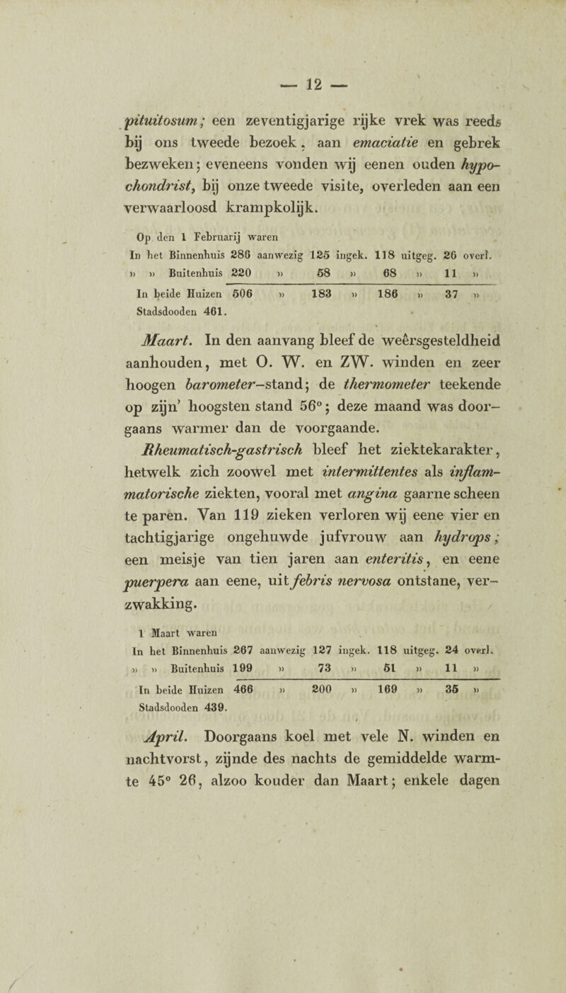 pituitosum; een zeventigjarige rijke vrek was reeds bij ons tweede bezoek, aan emaciatie en gebrek bezweken ; eveneens vonden wij eenen ouden hypo- chondrist, bij onze tweede visite, overleden aan een verwaarloosd krampkolijk. Op den 1 Februarij waren In het Binnenhuis 286 aanwezig 125 ingek. 118 uitgeg. 26 overl. » » Buitenhuis 220 » 58 » 68 » 11 >> In beide Huizen 506 » 183 » 186 » 37 » Stadsdooden 461. Maart. In den aanvang bleef de weersgesteldheid aanhouden, met O. W. en ZW. winden en zeer hoogen barometer-stand; de thermometer teekende op zijn hoogsten stand 56°; deze maand was door¬ gaans warmer dan de voorgaande. Rheumatisch-gastrisch bleef het ziektekarakter, hetwelk zich zoowel met intermittentes als inftam- matorische ziekten, vooral met angina gaarne scheen te paren. Van 119 zieken verloren wij eene vier en tachtigjarige ongehuwde jufvrouw aan hydrops; een meisje van tien jaren aan enteritis, en eene puerpera aan eene, uitfebris nervosa ontstane, ver¬ zwakking. 1 Maart waren In het Binnenhuis 267 aanwezig 127 ingek. 118 uitgeg. 24 overl. » » Buitenhuis 199 » 73 » 51 » 11 » In beide Huizen 466 » 200 » 169 » 35 » Stadsdooden 439. April. Doorgaans koel met vele N. winden en nachtvorst, zijnde des nachts de gemiddelde warm¬ te 45° 26, alzoo kouder dan Maart; enkele dagen