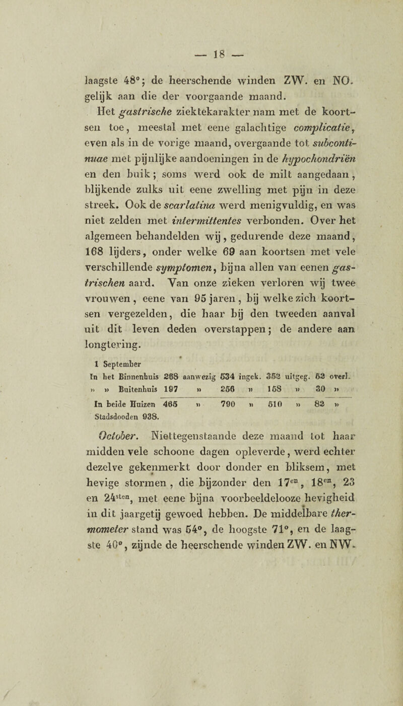 laagste 48°; de heerschende winden ZW. en NO. gelijk aan die der voorgaande maand. Het gastrische ziektekarakter nam met de koort¬ sen toe, meestal met eene galaclitige complicatie, even als in de vorige maand, overgaande tot subconti- nuae met pijnlijke aandoeningen in de hypochondrién en den Luik; soms werd ook de milt aangedaan , blijkende zulks uit eene zwelling met pijn in deze streek. Ook de scarlatina werd menigvuldig, en was niet zelden met intermittentes verbonden. Over het algemeen behandelden wij , gedurende deze maand, 168 lijders, onder welke 69 aan koortsen met vele verschillende symptomen, bijna allen van eeneng-«s- trischen aard. Van onze zieken verloren wij twee vrouwen, eene van 95 jaren , bij welke zich koort¬ sen vergezelden, die haar bij den tweeden aanval uit dit leven deden overstappen; de andere aan longtering. # 1 September ïn het Binnenhuis 268 aanwezig 634 ingek. 362 uitgeg. 62 overL » » Buitenhuis 187 » 266 » 158 » 30 » In beide Huizen 465 »> 790 » 510 » 82 » Stadsdooden 938. Oclober. Niettegenstaande deze maand tot haar midden vele schoone dagen opleverde, werd echter dezelve gekenmerkt door donder en bliksem, met hevige stormen, die bijzonder den 17en, 18en, 23 en 24sten, met eene bijna voorbeeldelooze hevigheid in dit jaargetij gewoed hebben. De middelbare ther¬ mometer stand was 64°, de hoogste 71°, en de laag¬ ste 40°, zijnde de heerschende winden ZW. en NW*