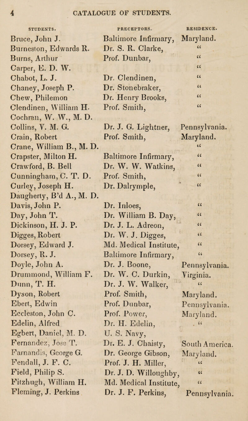 STUDENTS. PRECEPTORS. RESIDENCE. Bruce, John J. Baltimore Infirmary, Maryland. Burneston, Edwards R. Dr. S. R. Clarke, u Burns, Arthur Prof. Dunbar, it Carper, E. D. W. u Chabot, L. J. Dr. Clendinen, u Chaney, Joseph P. Dr. Stonebraker, u Chew, Philemon Dr. Henry Brooks, i( Clendinen, William H- Cochran, W. W., M. D. Prof. Smith, u Collins, Y. M. G. Dr. J. G. Lightner, Pennsylvania. Crain, Robert Prof. Smith, Maryland. Crane, William B., M. D. u Crapster, Milton H. Baltimore Infirmary, u Crawford, B. Bell Dr. W. W. Watkins, a Cunningham, 0. T. D. Prof. Smith, a Curley, Joseph H. Daugherty, B’d A., M. D. Dr. Dalrymple, * a Davis, John P. Dr. Inloes, u Day, John T. Dr. William B. Day, u Dickinson, H. J. P. Dr. J. L. Adreon, u Digges, Robert Dr. W. J. Digges, iC Dorsey, Edward J. Md. Medical Institute, a Dorsey, R. J. Baltimore Infirmary, a Doyle, John A. Dr. J. Boone, Pennsylvania. Drummond, William F. Dr. W. C. Durkin, Virginia. Dunn, T. H. Dr. J. W. Walker, u Dyson, Robert Prof. Smith, Maryland. Ebert, Edwin Prof Dunbar, Pennsylvania. Eccleston, John C. Prof. Power, Maryland. Edelin, Alfred Dr. II. Edelin, u Egbert, Daniel, M. D. U. S. Navy, Fernandez, Jose T. Dr. E. J. Cbaisty, South America Farnandis, George G. Dr. George Gibson, Maryland. Fendall, J. F. C. Prof. J. H. Miller, u Field, Philip S. Dr. J. D. Willoughby, (C Fitzhugh, William H. Md. Medical Institute, u