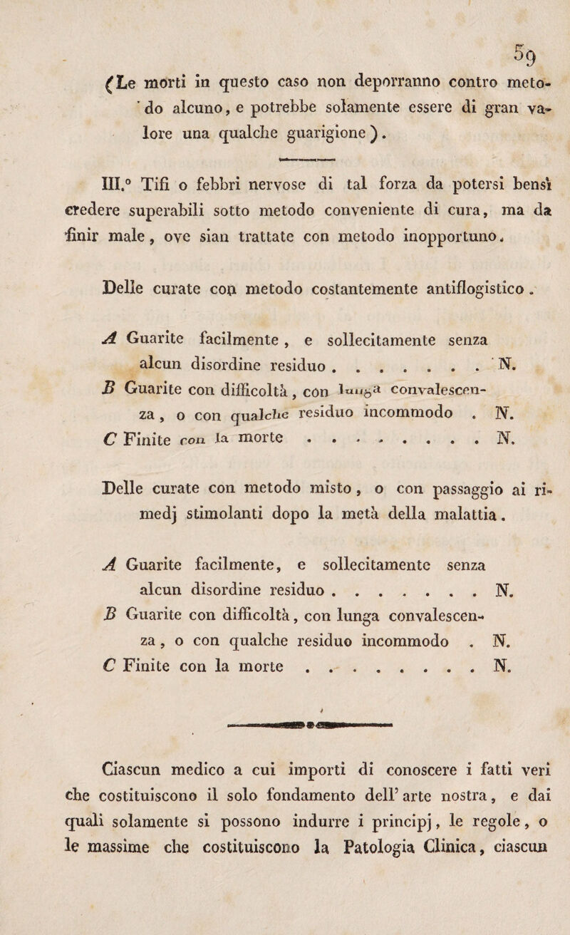 ’ do alcuno, e potrebbe solamente essere di gran va¬ lore una qualche guarigione ) . III.° Tifi, o febbri nervose di tal forza da potersi bensì credere superabili sotto metodo conveniente di cura, ma da ■finir male, ove sian trattate con metodo inopportuno * Delie curate con metodo costantemente antiflogistico « A Guarite facilmente , e sollecitamente senza alcun disordine residuo.’ N. B Guarite con difficoltà, con louga convalescen¬ za , o con qualche residuo incommodo . N. C Finite con la morte • N. Delle curate con metodo misto , o con passaggio ai ri¬ me dj stimolanti dopo la metà della malattia. A Guarite facilmente, e sollecitamente senza alcun disordine residuo.N. B Guarite con difficoltà, con lunga convalescen¬ za , o con qualche residuo incommodo . N. C Finite con la morte.N. Ciascun medico a cui importi di conoscere i fatti veri che costituiscono il solo fondamento dell5 arte nostra, e dai quali solamente si possono indurre i principi, le regole, o le massime che costituiscono la Patologia Clinica, ciascun