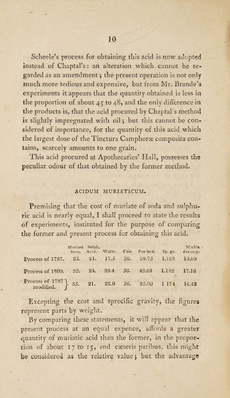 4 Scheele’s process for obtaining this acid is now adopted instead of Chaptal’s: an alteration which cannot be re¬ garded as an amendment; the present operation is not only much more tedious and expensive, but from Mr. Braude’s experiments it appears that the quantity obtained is less in the proportion of about 45 to 48, and the only difference in the products is, that the acid procured by Chaptal’s method is slightly impregnated with oil; but this cannot be con¬ sidered of importance, for the quantity of this acid which the largest dose of the Tinctura Camphorse composita con¬ tains, scarcely amounts to one grain. This acid procured at Apothecaries’ Flail, possesses the peculiar odour of that obtained by the former method. ACIDUM MUR I ATI CUM. , \ Premising that the cost of muriate of soda and sulphu- / ric acid is nearly equal, I shall proceed to state the results of experiments, instituted for the purpose of comparing the former and present process for obtaining this acid. Muriate S-nlph. Marble Soda. Acid. Wafer. Cost- Pro 1 wc.t. Sp. gr. decompi Process of 1787. 35. 21. 17.5 56. 29.75 1.188 15.09 Process of 1809. 32. 24. 39.4 56. 43.68 1.142 17.16 Process of 1787' modified. 1 35. 21. 22.0 56. ' 35.00 1 174 16.43 Excepting the cost and spreciiic gravity, the figures represent parts by weight. By comparing these statements, it will appear that the present process at an equal expence, affords a greater quantity of muriatic acid than the former, in the propor¬ tion of about 17 to 15, and cseteris paribus, this might be considered as the relative value, but the advantage