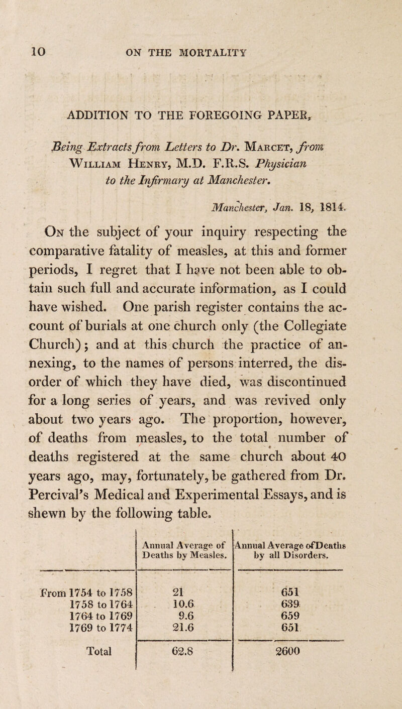 ADDITION TO THE FOREGOING PAPER, Being Extracts from Letters to Dr. Marcet, from William Henry, M.D. F.R.S. Physician to the Infrmary at Manchester. Manchester, Jan. 18, 1814= On the subject of your inquiry respecting the comparative fatality of measles, at this and former periods, I regret that I have not been able to ob¬ tain such full and accurate information, as I could have wished. One parish register contains the ac¬ count of burials at one church only (the Collegiate Church); and at this church the practice of an¬ nexing, to the names of persons interred, the dis¬ order of which they have died, was discontinued for a long series of years, and was revived only about two years ago. The proportion, however, of deaths from measles, to the total number of deaths registered at the same church about 40 years ago, may, fortunately, be gathered from Dr. PercivaFs Medical and Experimental Essays, and is shewn by the following table* Annual Average of Deaths by Measles. Annual Average of Deaths by all Disorders. From 1754 to 1758 21 651 1758 to 1764 10.6 639 1764 to 1769 9.6 659 1769 to 1774 21.6 651 Total ■** 62.8 2600