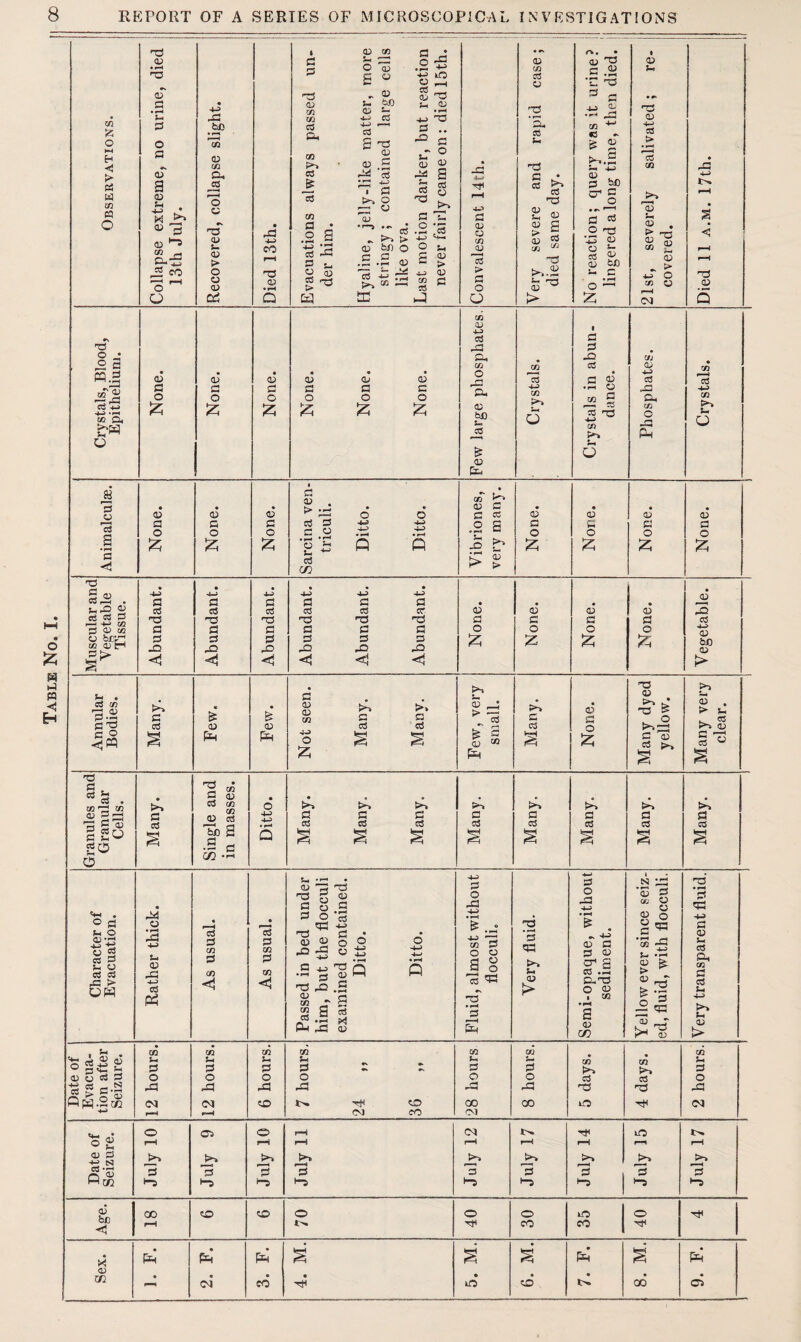 Table No to 44 < > to P2 03 s- ft . 03 H “ r3 a-- ~£ <D > r£ £ rd 1/1 in in o3 -£ ft Sh CD JZ) %. bfl 03 s- 4-4 g Q3 C » £ 4-> iO « -H • rH 4-4 T3 CD ^ 03 £ ° I > 43 4-3 4-0 £ CJ »> 03 £ rs *s, <d QJ Sh > S3 ^ c .2 ns ft. 4-> <D hO 03 4-J > 'Xj 03 > 03 O • £ 2 cq.2 t»2 w‘Si 03 03 03 03 03 03 03 ■1-9 tn -G bC 2H & 03 fc- 03 t>» JD 03 G 03 • S 03 r—i Cd o 03 03 cc o3 <n >> G 0) G 03 a 03 G 03 G cd .2 s« cd C4} ZS o 4-^5 4-? o 4-3 4J co 03 C .2 'C c 03 03 03 C 03 G 03 G 03 G TG 2 03 ChG « cO CO G — +9 ai p QJ in 03 03 H G TG G -T2 G rG G 43 G TG G -G <1 G T5 G 42 <! G H3 G 43 <1 G PG G 42 < 03 a o 03 G O 03 G O 03 G O 42 G -4-9 03 03 > • G co G^ C © £ cd & <D pin & a) F=h a <D CD in 44) o z c cd >> £ cd >» ft. 14 8 1 ft c G 03 a o Z G3 <D >9 4 G . ^ > > 0- 0 , cd >9^2 >9 03 c 13 £ r*H G cd w HG G S- cd • inr* in 03 3S '3 5 « c SU go o G G HG G G 03 03 03 G TjO 2 .2 G CO — 0 tL ft ft >9 ft ft 4-3 G G G c G G G cd cd cd cd cd cd cd q S s § -4-9 G O 43 -4-4 • rH £ .4 2 •+H £ C r£ -4-) • ^ d w G G «a •s 4-> CD £ 4-J O 0 C3 0) • rH ft a § >> ft. ^ a Cd .rH G ^3-> CD C-T3 ft O <D 1 CC G a ft in >9 G G . O G u o 03-.G ■4-9 G <4 2 03 G u « G G 45 > Oft 44 03 Si 03 43 4-9 G ft G G co G co G G to G s- •—1 3 'G 3 03 a 03 ^ « G O cd 4-4> G O 03 2 G T3 42 03 c t» 4 C » a « rv *G ^ ft S3 03 'S ft G N 42 ’03 G aj 03 03 03 © ’«-5 Ji • r-1 g te > ^ g _r cd _T ^ 03 -a • rH -ft> £ <D ft) cd £^ m £ cd u 4ft> ft) <D ft ■M J, 03 4 0 siS 2 <D q cd £ togG-g Qfjq.Swi CO Vh G O 42 CM CO S-i G O 42 <M co s- G O S3 0O co 4i G O 42 CM 0O eo CO u G O GO CM G o 42 00 co G H3 40 CO ^9 G rG co $H G O 43 CM 0 C3 O p-H CM !>. 40 !>. 0 g f—H rH rH rH rH rH rH <D ft >9 >9 t>* Z1 K*“» qg G G 'G ft G G G G ft CQ H H H <D CO 0D 00 0 O O 40 0 H OJD rH cO CO X ft ft ft M. M. M. ft M. . ft <D xn 02 cd ft id ft t>. 00 ci