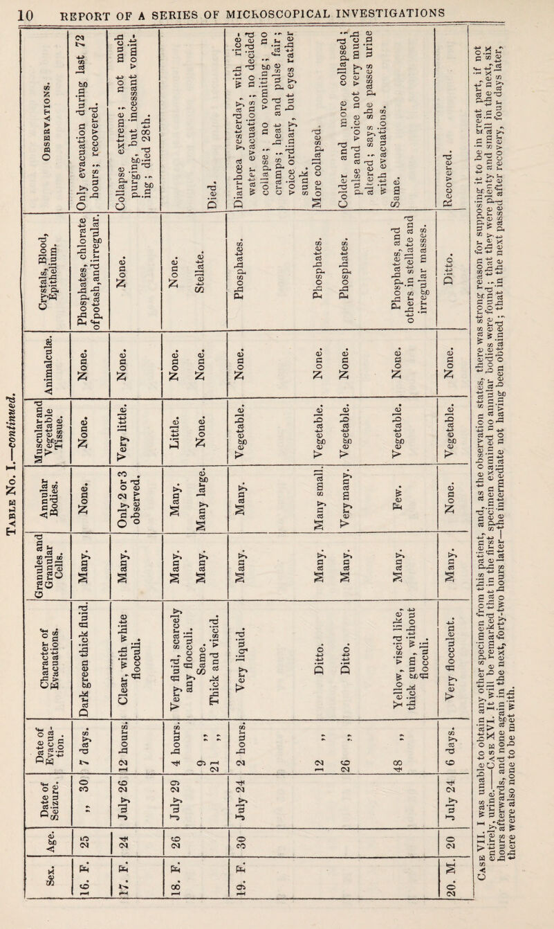 there were also none to be met with.