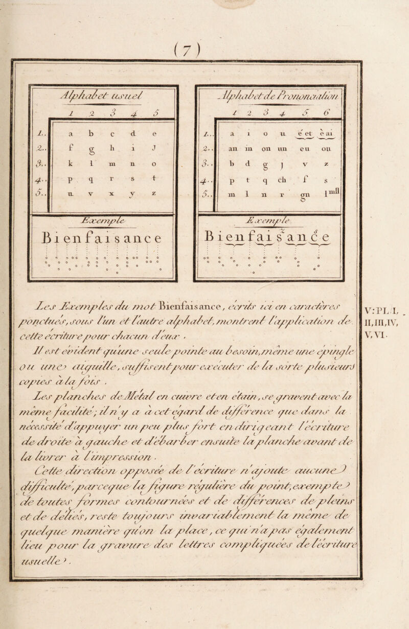 ( 7 ) AZpliai et or ne/ i 0 3 4 5 !.. a b c d e .2.. f g 1. a J 3.. k 1 tu n o 4 P q r s t S.. TU v y Z -Eccempte B ienfaisance o 0 0 O O 0 0 O 0 O O 0 O 0 0 O 0 o 0 O 0 0 o 0 o 0 o o 0 0 0 0 0 O .0 0 - IZ/du d et de Z/ oiiontiti/Zon / z 2 3 4 S 6 z... a 1 0 xu e et è ai ,2.. an in on un eu ou r> e- • b d g j v z 4.. p t q eii T s ni 1 n t on 1 Jt oe/ny te B • 0 0 0 i e n f a^s'a. 11 c^e 00 0 000 © 0 0 ° 0 0 0 0000 0 0 0 0 le zs JZæempZes du ziLotBienfaisance, eentr zei en caractères ponctues, sous Z un et/autr e a/p/ialeZ, montrent Zayp/icaàon de 1/ t\ rt coudent y urine seule pointe au la\ roui, mem e une epint/Ze Ou un Ce tut/iii/le, sii//zsentyzour eaecuter de Zz aorte p/teneurJ copieur ala/our , des p/an des deddetal en ctueur et en etain, se y tarent azee la meme /acilité; dn y a a cet et/ard de di//eren<'e y rte dan a /a nectar de dappue/er un peu y? lus port en t/tru/ean t /écriture de droite èzyaue/ie et dedar/er ensuite laplamdie cirant de la Ztorcr ci Zïmpreasto/i ■ Cette di/ eetio/i opposée de* / eeritiue n 'ayoïiâr aucune Z di//uuZte,parceyue Za /lyiire ret/idiere du puant, ere/npi te J de /otites /ormes conâuirnœs et de oly/erences i/eydetns et de edeaes, reste touyoïers tn o aria/dement Zz meme de yueZyae manière y don Zz ydaee, ce y ta n 'après /paiement Ziett y a air la y nantir o des lettres co/rydiyaees de lécriture usuelle >. V:PL I, iun/rv,