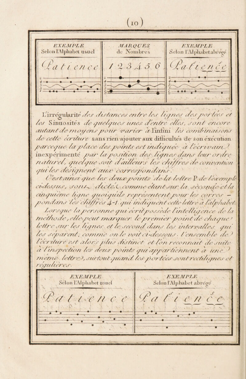 l/irregixlarite' der dzr tancer entre ter Zzpner dz\rpor der et j 1er Sinuosités de yzzedazzer zzner dentre edler, rond encore azztan tde znozyezzr pour varies a 1 infini lér zn/zilznazeonr de cette ecrztnze sans rien ajouter aux difficultés de son exécution yzareecyzze Zay?Zace derpozndr ert z/z</zyzzee a lecrzrazzzd i n e:xp cru u enté par la porzàen der Ziyyner ela/ir leur or z/re natzzrel, yzzelyzze rozt clzzzl/ezzrs 1er c/zY/rea de eozwentûzzz zyzzz 1er derz</72 en E zrzzce cz?j reryiost z/zznr. i 'ertaznrz yzze 1er dezzœpozzzfr de la le tire P de lerenzyde cz-derrzzr, < ro/t/^ dzrtz’X comme etantrzzp la rèzçotzzte et la z'z/z y/zzl/zte Izyyne yzzzuyudr repreresiteszdpoar 1er corner — yoonzlanr 1er elu///'ee 4,-J. zpzi zndzyzzen E cette lite a ZaZplaleù. dozrzpze la p erronne zyzzz eerztp orrèzle lzn tellzy zcnee de la /netlade, elle>y?ezzt /ran/zzer leyzremeer y? ozntzdë clczyzze 7 lettre rzz/' 1erIzyzzer et le recozzzldann 1er znteroaller yzzz 1er réparent; cy/nzne an le z?azt cz-dereazze - t 'cnre/nlde de J Zcezztzzre ert a/orr plzzr dzrtznet et Ion reconnaît zte rzzzte a lznrpeetzon 1er dezzseyojz/ztr yzzz'apparlze/znzznt a zent ^ me/ziS l'tt./ 'e i rzzztozz/ yzza/td 1er yo>z 'teer 00/zE rezdlzzyner et zeyzdierer- s EXEMPLE Selon l'Alphabet usuel EXEMPLE Selon 1 Alphabet abrégé lia L ee zi c e , r a t z e // c e