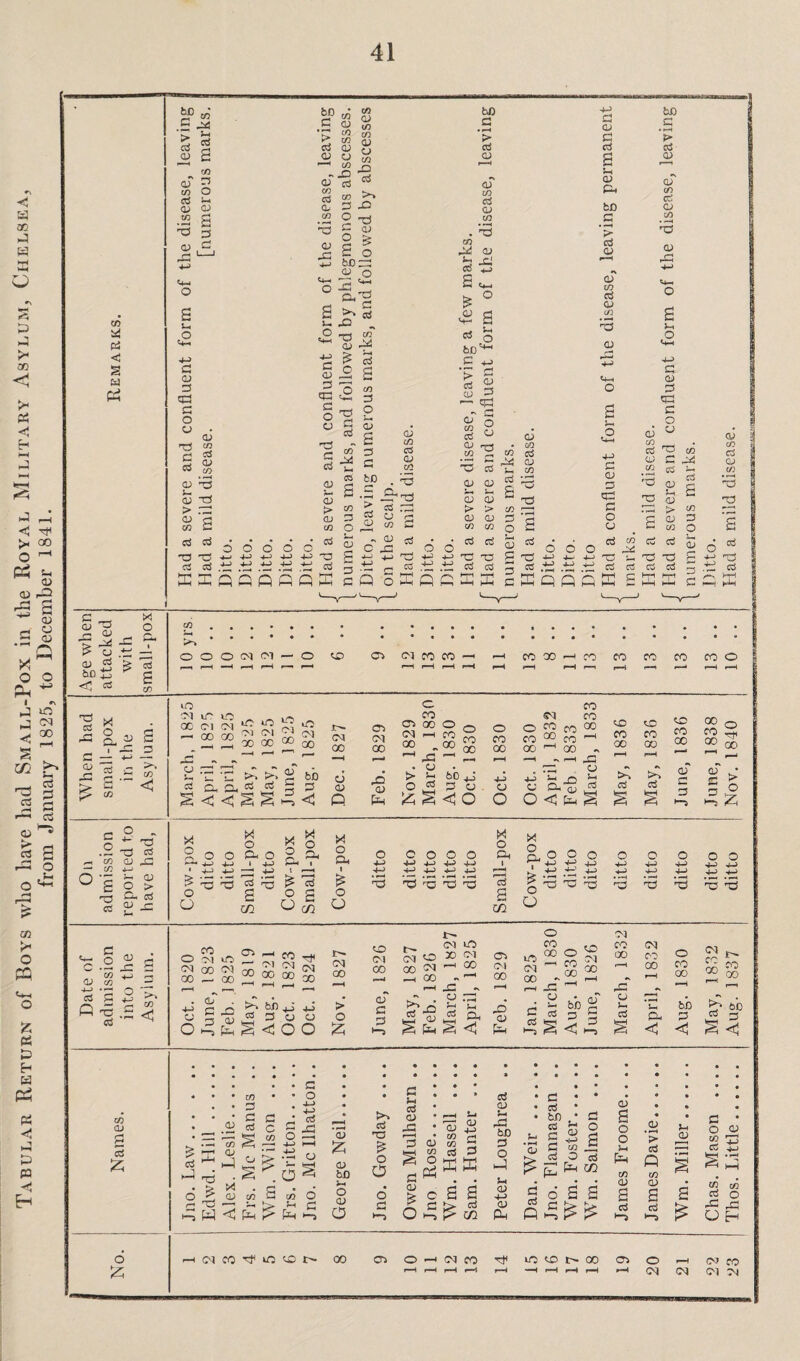 41 < a sc a a >-4 D >< oo a a ^ <J 'f >* 00 o ^ « s OJ r-5 6 s CD r< ^ S-« CD • *H ^ cj cj^ § s -2 o O **- cn r* O PQ U~i O £ ei a h a PP pi < X a P3 ◄ E- m a a <i s M |i 5 | £ S co oT £ to o 3 E <u o> 11 o a E o 3 05 3 c3 £5 O o T3 3 a 60 3 ‘> 3 <u <u co 3 05 co 05 '3 <U t5 > r3 05 fl CO 3 * «* d 3 3*; 3 3 ,t5 EEfl o o <D 35 4-3 <4-h O C CD S3 c o CD r3 C cj <D CD > CD CO Cj O X °Q CO Q) g o S' CO cj cj CO a x> 2 -3 5- CD £ o 60 c • fH > Cj CD CD co cj CD CO O £ 60 _ 05 O 35 ^ Q*35 IT C T* ^ X * T3 “ <D r-M £ 3 5 £ 6 <« a* 3 3? 2 £ & °t £ co 3 -X c E ** « 60 £ .5 § * § £ E 05 rC . 35 CO 35 oi £ -a CO +x £ s a o <4-H CD CO C5 cj bC .£ ^ I § ~ ?3 cT § § ° SJ T3 CD P cj £ r—< cu & 60 .£ £ 05 oj co 3 cu to 35 (0 CD OQ o o ■*-> *-> *-> *-> PQPfiS 3 Q o 35 C5i <D 2 ^5 p Cj r-^J CD co . ,p5 <D <D cj V-/ E-. CD S-4 CD &T5 cs rp CJ rp > CD > CD CO P C/5 E_ C/5 C4? o S D ^ . • cj cj <D ^ ^ _ O o 3 05 3 35 3 O 05 60 3 • EH s> 3 05 05 to 3 05 to x CL) 35 E O 3 0) 3 35 3 O £ ° to _ 3 33 to OI C 3 “ 3 ’ '3 oj 35 oj 35 > 3 05 E to O O 3 ■ - 3 a £ .±5 3 a see 3 3 .53 .to s 3 £ q a c5 co ci ct3 O EC _ _ 4-> 35 u 3 3 ,ti cd ts « cj /«-s Hp f-p) cO a co O 53 £ a CD CO Cu CD CO #r3 2 £ 6 ^ *-> 35 tf cS S 35 _3 05 £ t> 05 05 3 60 P CS X O cti O O O cm (61 — o <3 O 05 CO CO 3 X i= s 05 -t c >> -3 £ .£ » >3 *S CO LO cm ir X Cl X XI - d rz: S-« s— C3 CD ~z >> < ^ L3 C5 00 IXJ CM 00 60 3 <1 <M 00 u 05 Q o CM 00 X 0) Pe c 05 O 00 o cm *h ro 00 * 00 ^ 35 ^ • 05 • > l 60+; O 3 oj £ S <1 o o ro oo o 60 00 CJ o o CO 00 CO 00 £35 EL qj CO CO 00 05 Sh d — --- w U_l O < In S 0O CO 00 >> lx 0C CO oo d oo CO 00 05 c 3 00 CO 00 C/3 O £ 3 £ .£ 35 00 05 35 3 O 33 C-, 3 5f x o o o • > 4—* ^33 O ^ x 2 o 30 O 2 I 3_5 D-M 3 £ l 3 fQ ^ a o ^ D X o 3L, X O CL d £ £ ° £ D o o o o o X o CL X o CL 4—J 4-a >r5 4-P 4-5 4-> 4-a ,f5 ;S 4-> 4-J 'S 4-> 4-J >r3 1 2 c % o X O 5-J *J O 4-P 4-3 o 4-3 4—3 o 4-P 4-a o 4-a 4-3 o 4—3 4-3 -3 5 #rd '^3 5 CO X ^ CO CO CO CO COO 00 3 • § O w CD c/2 4_) • —< d £ Q ctf ^ £ o 4-a .£ < >) CO O CM 00 CJ o CO M iO 00 CM — 00 d CO Ol OI 00 00 -3 CM 00 3 oj 35 —' cj cj => C2 ^ < O O 6« CM 00 > o £ CO CM 00 05 3 3 CM co 00 3> —i 00 lO CM 00 Cu x: CJ F—I 03 5-< Ph o CM 00 X 05 £ in CM 00 3 3 1—3 o M , 183 830 1826 CO CM X CO O .—1 00 r-H CO 00 j— r—H xT 1—l E bb § o J-1 ’ U-i 60 £33 cj CL 3 S < ^ < < CM CO 00 r-* CO 00 60 c/5 a/ ccS £ o £ & x d £ D t3 6 & C 35 »-3 H tn • 3 3 C 3 c % % .£ ^5 CD 1-3 CD C/5 G CO <3 ja £ 3 o 4-> 4-> 3 -3 o O 3 05 £ 0) 60 E O 0J O >> 3 35 o O 6 3 3 E 3 05 35 3 O) o 05 t/5 o Pi c 3 —l E “ a 3 3 £ ffi a 3 C/2 3 05 E 05 60 3 O *J E 05 4-> 05 Ph 05 3 3 60 3 3 3 3 3 O a S-t CD s-> in O c$ X a a 3 ° ^ Q ££ ^ 0) £ o o 5-1 f=H C/5 CD a 3 .2 3 Q CO 05 3 >—3 E 05 CM CO Of1 lO CO t>- 00 CTi O —i (M CO O 3 N X O O CM CM 3 ‘ o 05 2 £ w m d o 35 35 O H CM CO CM M