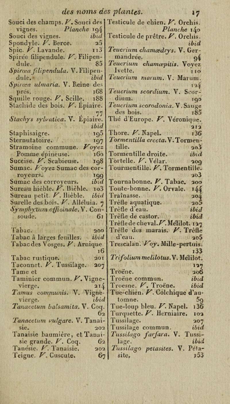 Souci des champs. V. Souci des vignes. Planche iq4 Souci des vignes. ibid Spondyle. V. Berce. a5 Spic. r. Lavande. n3 Spirée filipendule. V. Filipen- dule. 85 Spircea filipendula. V. Filipen¬ dule. ■ ibid SP ircsa ulmaria. V. Reine des près, 168 Squiile rouge. F. Scille. 188 Stachide des bois. V. Epiaire. . . .77 Stachys sylvalica. Y. Epiaire. ibid Staphisaigre. ig5 Sternutatoire. 197 Stramoine commune, ployez Pomme épineuse. 160 Succise. V. Scabieuse. 198 Sumac. Voyez Sumac des cor¬ royé urs. 19g Sumac des corroyeurs. ibid Sureau hièble. r. Hièhle. io3 Sureau petit. V. Hièble. ibid Surelle des bois. V. Alléluia. 7 Symphylum officinale. V. Con soude. Tabac. 200 Tabac à larges feuilles. ibid Tabac des Vosges. V. Arnique 16 Tabac rustique. 201 Taconnet. r. Tussilage. 207 Tame et Taminier commun. /^.Vigne- vierge, 21/1 Tamus commuais. V. Vigne- vierge. ibid Tanacelum balsamita. V. Coq. 62 Tanacelum vulgare. V. Tanai- sie. 202 Tanaisie baumière, etTanai- sie grande. V. Coq. 62 Tanésie. V. Tanaisie. 202 Teigne. V. Cuscute. 67 Testicule de chien. V. Orchis, Planche \\o Testicule de prêtre. V. Orchis. ibid Teucrium chamœdrys. V. Ger- mandrée. 94 Teucrium chamœpitis. Voyez Ivette. 110 Teucrium marum, V. Maium. 1 Teucrium scordium. V. Scor- dium. 190 Teucrium scorodonia. V, Sauge des bois. i85 Thé d'Europe. V. Véronique. 212 Thore. V. Napel. i3(> Tormentilla erecta. V.Tormen- tille. 20.Î Tormentille droite. ibid Tortelle. V. Vélar. 209 Tourmentille. V. Tormentille. 203 Tournabonne. V. Tabac. 200 Toute-bonne. V. Orvale. 144 Traînasse. 20 Trètle aquatique. 20 Trèfle d’eau. ibid 61 ] Trèfle de castor. ibid j Trèfle de cheval./^. Méîilot. 127 Trèfle des marais. V. Trèfle d’eau. 2o5 Trescalan. Voy. Mille-pertuis. i33 Trifolium melilotus.Y. Mélilot. 127 Troè’ne. 206 Troène commun. ibid Troesne. V. Troène. ibid Tue-chien. V. Colchique d’au¬ tomne. 5g Tue-loup bleu. V. Napel. i36 Turquette. V. Herniaire. 102 Tussilage. 207 Tussilage commun. ibid Tussilago farjara. V. Tussi¬ lage. ibid Tussilago pelasites. V. Péla- site. »53