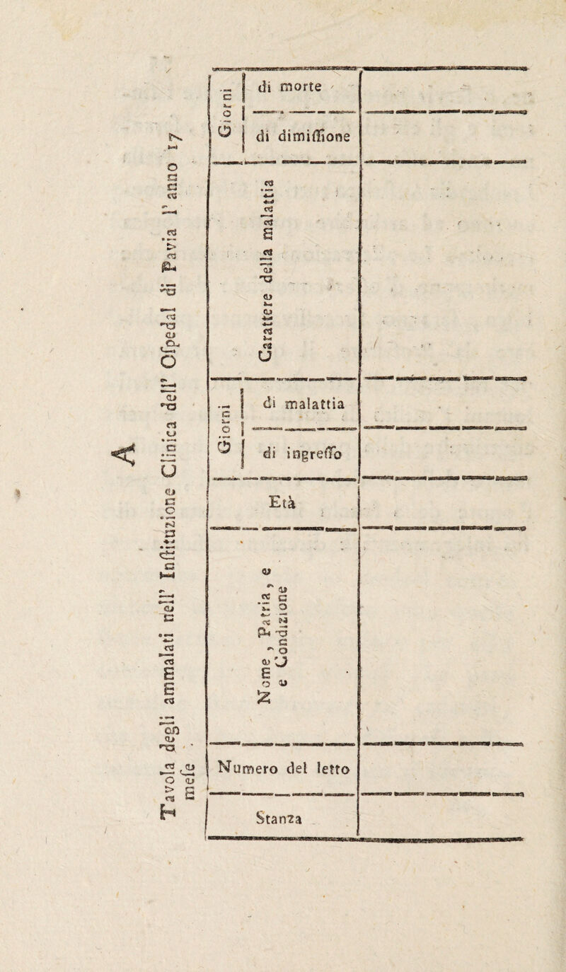 di morte ^ i di dimidìone m 4~* «X s JS *à» a> % M p* -5 c ~ o E o y Numero del letto Stanza