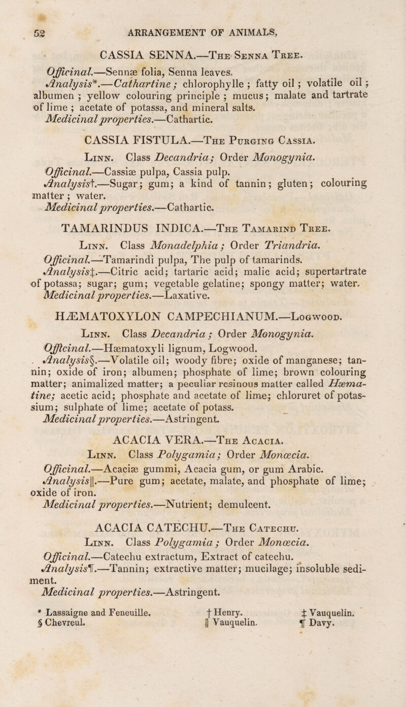 CASSIA SENNA.—The Senna Tree. Officinal.—Sennse folia, Senna leaves. Analysis*.—C at hart me ; chlorophylle ; fatty oil ; volatile oil; albumen ; yellow colouring principle; mucus; malate and tartrate of lime ; acetate of potassa, and mineral salts. Medicinal properties.*—Cathartic. CASSIA FISTULA.—The Purging Cassia. Linn. Class Decandria; Order Monogynia. Officinal.—Cassiae pulpa, Cassia pulp. Analysis^.—Sugar; gum; a kind of tannin; gluten; colouring matter ; water. Medicinal properties.—Cathartic, TAMARINDUS INDICA.—The Tamarind Tree. i Linn. Class Monadelphia ; Order Triandria. Officinal.—Tamarindi pulpa, The pulp of tamarinds. Analysis\.—Citric acid; tartaric acid; malic acid; supertartrate of potassa; sugar; gum; vegetable gelatine; spongy matter; water. Medicinal properties.—Laxative. HJEMATOXYLON CAMPECHIANUM.—Logwood. Linn. Class Decandria ; Order Monogynia. Officinal.—Hsematoxyli lignum, Logwood. . Analysis§.—Volatile oil; woody fibre; oxide of manganese; tan¬ nin; oxide of iron; albumen; phosphate of lime; brown colouring matter; animalized matter; a peculiar resinous matter called Hsema- tine; acetic acid; phosphate and acetate of lime; chloruret of potas¬ sium; sulphate of lime; acetate of potass. Medicinal properties.—Astringent ACACIA VERA.—The Acacia. Linn. Class Polygamia ; Order Moncecia. Officinal.—Acaciae gummi, Acacia gum, or gum Arabic. Analysis^.—Pure gum; acetate, malate, and phosphate of lime; oxide of iron. Medicinal properties.—Nutrient; demulcent ACACIA CATECHU.—The Catechu. Linn. Class Polygamia ; Order Moncecia. Officinal.—Catechu extraction, Extract of catechu. Analysis^.—Tannin; extractive matter; mucilage; insoluble sedi¬ ment. Medicinal properties.—Astringent. * Lassaigne and Feneuille. f Henry. £ Vauquelin, §Chevreul. j| Vauquelin, % Davy.