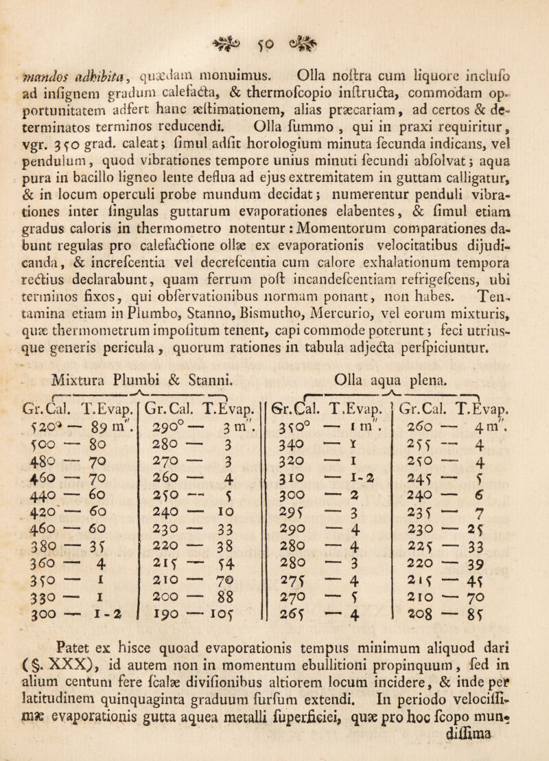 mandas adhibita? quaedam monuimus. Olla noftra cum liquore inclufo ad infignem gradum calefa&a, & thermofcopio inilruda, commodam op¬ portunitatem adfert hanc ae (limationem, alias praecariam, ad certos & de¬ terminatos terminos reducendi. Olla fummo , qui in praxi requiritur, vgr. 3^0 grad. caleat ? fimul adfit horologium minuta fecunda indicans, ve! pendulum, quod vibrationes tempore unius minuti fecundi abfolvat ; aqua pura in bacillo ligneo lente deflua ad ejus extremitatem in guttam calligatur, & in locum operculi probe mundum decidat; numerentur penduli vibra» tiones inter lingulas guttarum evaporationes elabentes, & fimul etiam gradus caloris in thermometro notentur : Momentorum comparationes da» hunfc regulas pro caleladione ollse ex evaporationis velocitatibus dijudi¬ canda, & increfcentia vel decrelcentia cum calore exhalationum tempora redius declarabunt, quam ferrum poffc incandefcentiam refrigefcens, ubi terminos fixos, qui obfervationibus normam ponant, non habes. Ten¬ tamina etiam in Plumbo, Stanno, Bismutho, Mercurio, vel eorum mixturis, qiue thennometrum impolitum tenent, capi commode poterunt; feci utrius- que generis pericula, quorum rationes in tabula adjeda perfpiciuntur. Mixtura Plumbi & Stanni. Olla aqua plena. Gr.Cal. T.Evap. Gr. Cal. T.Evap. Gr.Cal. T.Evap. Gr.Cal. T.Evap 5 20'1 — 89 nf . 290°- n - 3 m • 3^o° if — 1 m . 260 — 4ra . 500 — 80 280 — - 3 340 •— r 255 — 4 480 — 70 270 — “ 3 320 — 1 2^0 — 4 460 — 70 260 — 4 310 — 1-2 245 — 5 440 - 60 2fO - - 5 300 — 2 24O — 6 420 — 6q 240 - - 10 295 — 3 23f — 7 460 ~ 60 230 - - 33 290 — 4 230 — 25 38o — 35 220 — 38 2§o — 4 225 — 33 360 — 4 2lf — - f4 280 — 3 220 — 39 3fo — 1 210 — - 7© 275 — 4 215 — 45 330 — I 200 — - 88 270 — 5 210 •— 70 300 — I -2 190 - ~ IO? 265 — 4 208 — 85 Patet ex hisce quoad evaporationis tempus minimum aliquod dari (§. XXX), id autem non in momentum ebullitioni propinquum, fed in alium centum fere (calte divifionibus altiorem locum incidere, & inde per latitudinem quinquaginta graduum furfum extendi. In periodo velocilfi» evaporationis gutta aquea metalli fuperficiei, qu*»e pro hoc fcopo mun« diffima