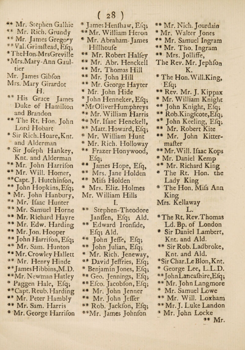 ** Mr. Stephen Galhie ** Mr. Rich. Grundy * * Mr. James Gregory *Wal.Grimfl:ead,Efq; *TheHon.MrsGreville *Mrs.Mary-Ann Gaul¬ tier Mr. James Gibfon Mrs. Mary Girardot H. ** His Grace James Duke of Hamilton and Brandon ** The Rt. Hon. John Lord Hobart * Sir Rich.Hoare,Knt. and Alderman * Sir Jofeph Hankey, Knt. and Alderman ** Mr. John Harrifon ** Mr. Will. Homer, **Capt. J. Hutchinfon, ** John Hopkins, Efq; * Mr. John Hanbury, ** Mr. Ifaac Hunter ** Mr. Samuel Horne ** Mr. Richard Hayre ** Mr. Edw. Harding ** Mr. Jon. Hooper ** John Harrifon, Efq; ** Mr. Sam. Elunton ** Mr. Crowley Hallett ** Mr. Henry Hinde **JamesHibbins,M.D. **'Mr. Newman Hatley * Paggen Hale, Efq; **Capt.Reub. Harding ** Mr. Peter Hambly ** Mr. Sam. Harris * Mr. George Harrifon ( 28 ) * James Henfhaw, Efq; **Mr. William Heron * Mr. Abraham-James Hillhoufe ** Mr. Robert Halley ** Mr. Abr. Henckell ** Mr. Thomas Hill ** Mr. John Hill '** Mr. George Hayter * Mr. John Hide * John Henneker, Efq; *MrO!iverHumphreys ** Mr. William Harris ** Mr. Ifaac Henckell, ** Matt. Howard, Efq; * Mr, William Hunt * Mr. Rich. Holloway ** Frazer Honywood, Efq; ** James Hope, Efq, ** Mrs. Jane Holden ** Mifs Holden * Mrs. Eliz. Holmes Mr. William Hills I. ** Stephen-Theodore Janffen, Efq; Aid. ** Edward Ironfide, Efq; Aid. ** John Jeffe, Efq; ** John Julian, Efq; * Mr. Rich. Jeneway, ** David Jeffries, Efq; * Benjamin Jones, Efq; ** Geo. Jennings, Efq; **Efco. Jacobfon, Efq; ** Mr. John Jenner ** Mr. John JefTer ** Rob. Jackfon, Efq; **Mr. James Johnfon ** Mr. Nich. Jourdain * Mr. Walter Jones ** Mr. Samuel Ingram ** Mr. Tho. Ingram ** Mrs. Joiliffe, The Rev. Mr. Jephfon K. * The Hon. Will.King, 'Efq; ** Rev, Mr. J. Kippax * Mr. William Knight ** John Knight, Efq; ** Rob.Kingfcote,Efq; ** John Keeling, Efq; ** Mr. Robert Kite ** Mr. John Kitter- mafter ** Mr. Will. Ifaac Kops * Mr. Daniel Kemp ** Mr, Richard King * The Rt. Hon. the Lady King * The Hon. Mifs Ann King Mrs. Keliaway L. *The Rt. Rev. Thomas Ld, Bp. of London * Sir Daniel Lambert, Knt. and Aid. ** Sir Rob.Ladbroke, Knt. and Aid. *Sir Char.Le Blon,Knt. * George Lee, L.L.D. ** John Lancafhire, Efq; ** Mr. John Langmore * Mr. Samuel Lowe ** Mr. Will. Loxharn ** Mr. J. Luke Landon * Mr. John Locke ** Mr.