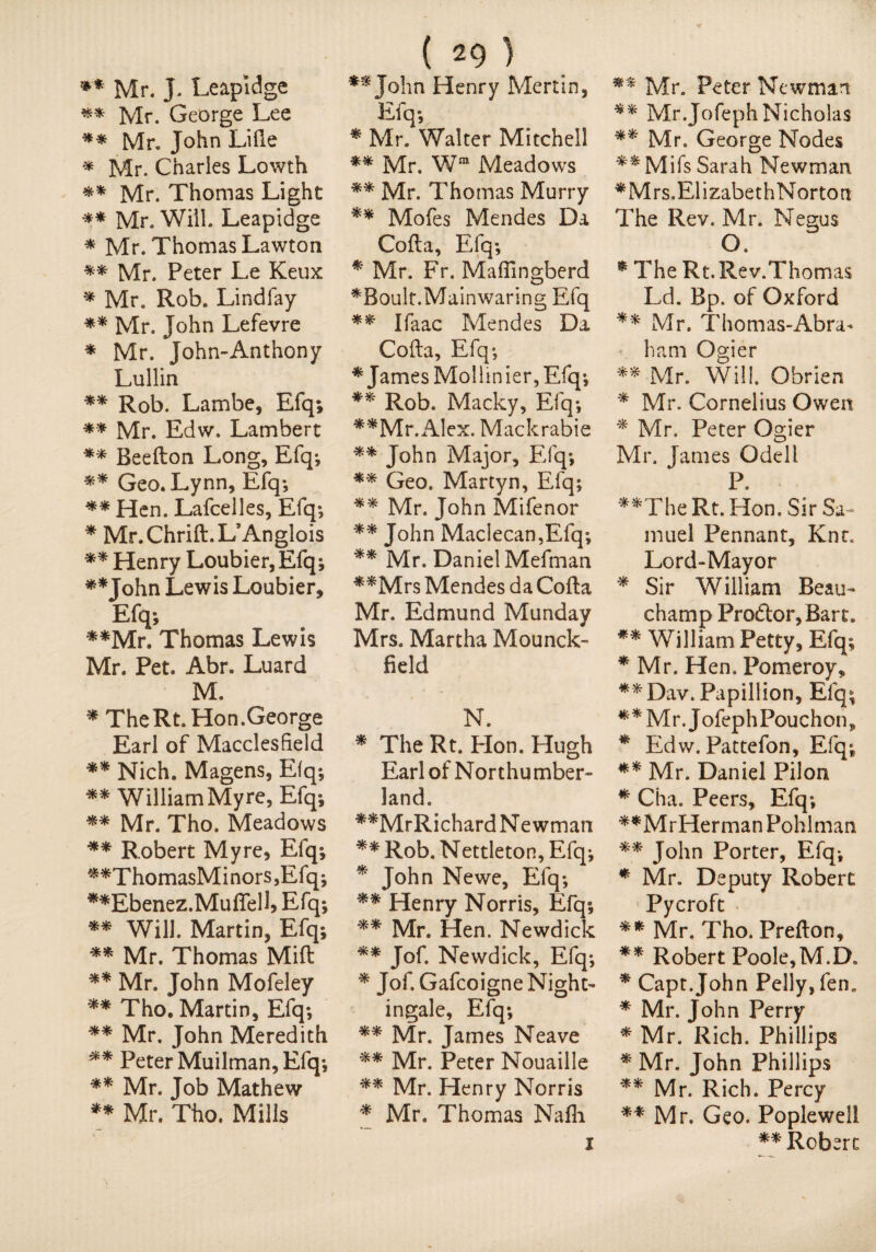 *'* Mr. J. Leapidgc ** Mr. George Lee ** Mr. John Lille * Mr. Charles Lowth ** Mr. Thomas Light ** Mr. Will. Leapidge * Mr. Thomas Lawton ** Mr. Peter Le Keux * Mr. Rob. Lindfay ** Mr. John Lefevre * Mr. John-Anthony Lullin ** Rob. Lambe, Efq; ** Mr. Edw. Lambert ** Beefton Long, Efq; ** Geo. Lynn, Efq; ** Hen. Lafcelles, Efq*, * Mr.Chrift.L’Anglois ** Henry Loubier,Efq; **John Lewis Loubier, Efq; **Mr. Thomas Lewis Mr. Pet. Abr. Luard M. * TheRt. Hon.George Earl of Macclesfield ** Nich. Magens, Efq; ** WilliamMyre, Efq; ** Mr. Tho. Meadows ** Robert Myre, Efq; **ThomasMinors,Efq; **Ebenez.Muflell> Efq; ** Will. Martin, Efq; ** Mr. Thomas Mift ** Mr. John Mofeley ** Tho. Martin, Efq; ** Mr. John Meredith ** Peter Muilman, Efq; ** Mr. Job Mathew ** Mr. Tho. Mills ( 29) ** John Henry Mertin, Efq; * Mr. Walter Mitchell ** Mr. Wm Meadows ** Mr. Thomas Murry ** Mofes Mendes Da Cofta, Efq; * Mr. Fr. Maflingberd *Boult.Mainwaring Efq ** Ifaac Mendes Da Cofta, Efq; * James Mollinier, Efq; ** Rob. Macky, Efq; **Mr. Alex. Mackrabie ** John Major, Efq; ** Geo. Martyn, Efq; ** Mr. John Mifenor ** John Maclecan,Efq; ** Mr. Daniel Mefman **Mrs Mendes da Cofta Mr. Edmund Munday Mrs. Martha Mounck- field N. * The Rt. Hon. Hugh Earl of Northu mber- land. **MrRichard Newman ** Rob. Nettleton, Efq; * John Newe, Efq; ** Henry Norris, Efq; ** Mr. Hen. Newdick ** Jof. Newdick, Efq; * Jof. Gafcoigne Night¬ ingale, Efq; ** Mr. James Neave ** Mr. Peter Nouaille ** Mr. Henry Norris * Mr. Thomas Nalh x Mr. Peter Newman ** Mr.JofephNicholas ** Mr. George Nodes ** Mifs Sarah Newman *Mrs.ElizabethNorton The Rev. Mr. Negus O. * The Rt.Rev.Thomas Ld. Bp. of Oxford ** Mr. Tho mas-Abra¬ ham Ogier ** Mr. Will. Obrien * Mr. Cornelius Owen * Mr. Peter Ogier Mr. James Odell P. **TheRt. Hon. Sir Sa¬ muel Pennant, Knr. Lord-Mayor * Sir William Beau¬ champ Pro<ftor,Bart. ** William Petty, Efq; * Mr. Hen. Pomeroy* **Dav.Papillion, Efq; **Mr.JofephPouchon, * Edw. Pattefon, Efq; ** Mr. Daniel Pilon * Cha. Peers, Efq; **MrHerman Pohlman ** John Porter, Efq-, * Mr. Deputy Robert Pycroft ** Mr. Tho. Prefton, ** Robert Poole,M.D. * Capt.John Pelly,fen„ * Mr. John Perry * Mr. Rich. Phillips * Mr. John Phillips ** Mr. Rich. Percy ** Mr, Geo. Poplewell ** Robert