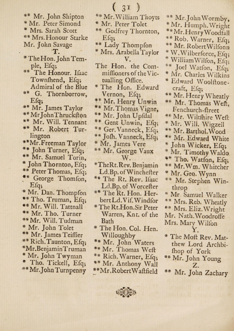 ** Mr. John Shipton * Mr. Peter Simond * Mrs. Sarah Scott ** Mrs. Honour Starke Mr. John Savage T. * The Hon. John Tem¬ ple, E% The Honour. Ifaac Townfhend, Efq; Admiral of the Blue ** G. Thornborrow, Efq; ** Mr. James Taylor ** Mr JohnThruckfton ** Mr. Will. Tennant ** Mr. Robert Tur¬ lington **Mr.Freeman Taylor ** John Turner, Efq; ** Mr. Samuel Torin, * John Thornton, Efq; ** Peter Thomas, Efq; ** George Thomfon, Efq; '* Mr. Dan. Thompfon ** Tho. Truman, Efq; ** Mr. Will. Tattnall ** Mr. Tho. Turner ** Mr. Will. Tudman * Mr. John Tolet ** Mr. James Teiffier ** Rich.Taunton, Efq; ^Mr.BenjaminT ruman * Mr. John Twyman * Tho. Tickell, Efq; ** Mr. John Turnpenny ( 31 ) ** Mr.William Thoyts * Mr. Peter Tolet *'* Godfrey Thornton, Efq; ** Lady Thompfon * Mrs. ArabellaTaylor V. The Hon. the Com- miffioners of the Vic¬ tualling Office. * The Hon. Edward Vernon, Efq; ** Mr, Henry Unwin ** Mr. Thomas Vigne, ** Mr. John Upfdal ** Gent Unwin, Efq; ** Ger.Vanneck, Efq; ** Joffi. Vanneck, Efq; * Mr. James Vere ** Mr. George Vaux W. *TheRt.Rev. Benjamin Ld.Bp. ofWinchelfer ** The Rt. Rev. Ifaac Ld.Bp. of Worcefter ** The Rt. Hon. Her¬ bert Ld.Vif.Windfor * The Rt.Hon.Sir Peter Warren, Knt. of the Bath * The Hon. Coh Hen. Willoughby ** Mr. John Waters ** Mr. Thomas Weft ** Rich. Warner, Efq; *'* Mr. Anthony Wall **Mr.RobertWaftfield ** Mr. JohnWormby, * Mr. Humph. Wright **Mr. Henry Woodfall ** Rob. Warner, Efq; ** Mr. RobertWilfonn * W.Wilberforce, Elq; * William'Wilfon, Efq; ** Joel Watfon, Efq; * Mr. Charles Wilkins * Edward Woolftone- craft, Efq; ** Mr. Henry Wheatly ** Mr, Thomas Weft, Fenchurch-ftreet ** Mr. Wiltffiire Weft * Mr. Will. Wigzeil ** Mr. Barthol.Wood ** Mr. Edward White * John Wicker, Efq; * Mr. Timothy Waldo ** Tho. Watfon, Efq; ** Mr.Wm. Whitcher * Mr. Geo. Wynn ** Mr. Stephen Win- throp * Mr Samuel Walker ** Mrs. Reb. Wheatly ** Mrs. Eliz.Wright Mr. Nath.Woodrofte Mrs. Mary Wilfon Y. * The Molt Rev. Mat¬ thew Lord Archbi- ffiop of York ** Mr. John Young Z. ** Mr. John Zachary