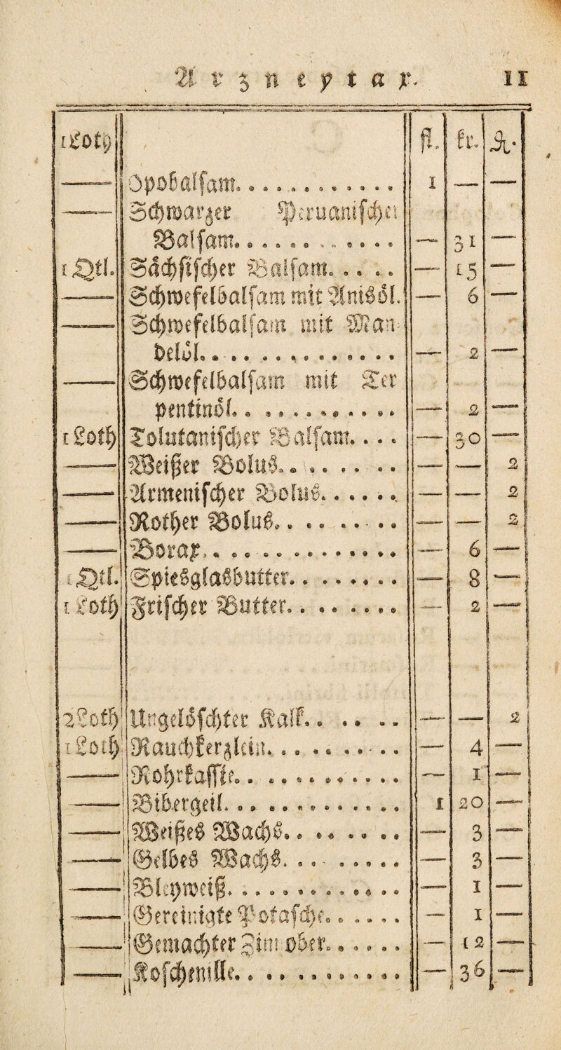 ' 1 öpoßalfam...... Scfyroarjer spa-uamf^ct C^- TV ?• ® o«®««».. ®»*® »^ti. 3acf>ftfd)er SSaifara..... — 3d^njefet6alfam mit SJttiöiM. —-- Sctyroefel&alfam mit SJJam MSI..-... --—— mit Zit pcnffno^« @ s#»ä*««#»4> £ gotl) tolatanifdjer SBalfam.... SBetper 33oiu3.. «. 2trmenifc^er föoUi»....... SHötijer 3Solu£.. .. .... @pie$g!aß&ttffer. I COtf) griffet Sßutter... 2?OfI) UrgeBfcfjttt Ä’aff.. .. .. l£ot£ 3icmd)ferjlüit.... IK Ö f)li f Clffl U • • • «> * *<»•**• 53th.et$etL. • .. *... .... SßßetßeSSSBacfcg.. .. .. .. ®fl6eö maäß... ..... ?8l:j)roct§............. ©eretntgfe ?'otafd)f.. ©emacfottf Stm ükt.. 1 __ - 01 * • • «»»»»* i •